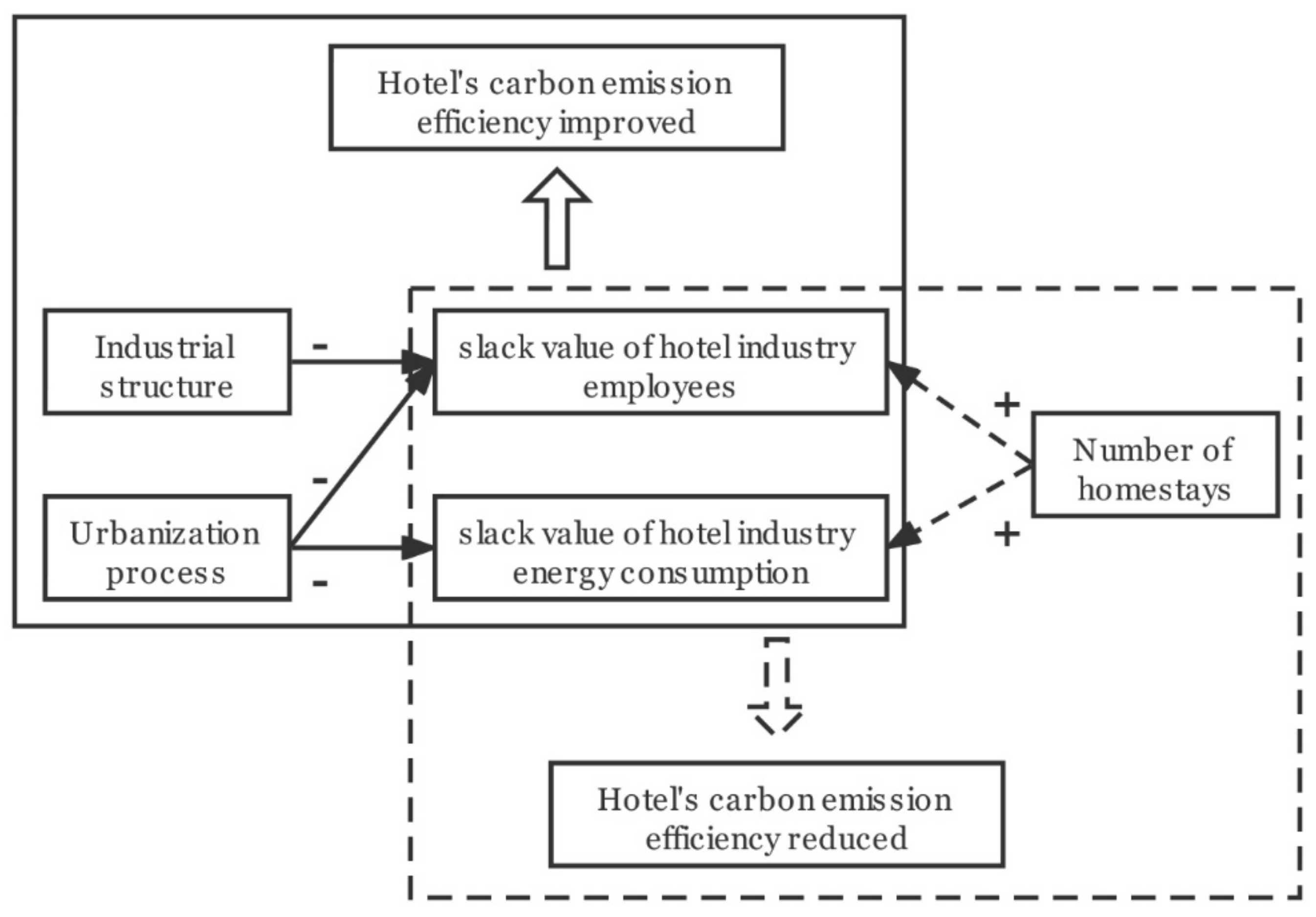 Energies 14 08228 g002