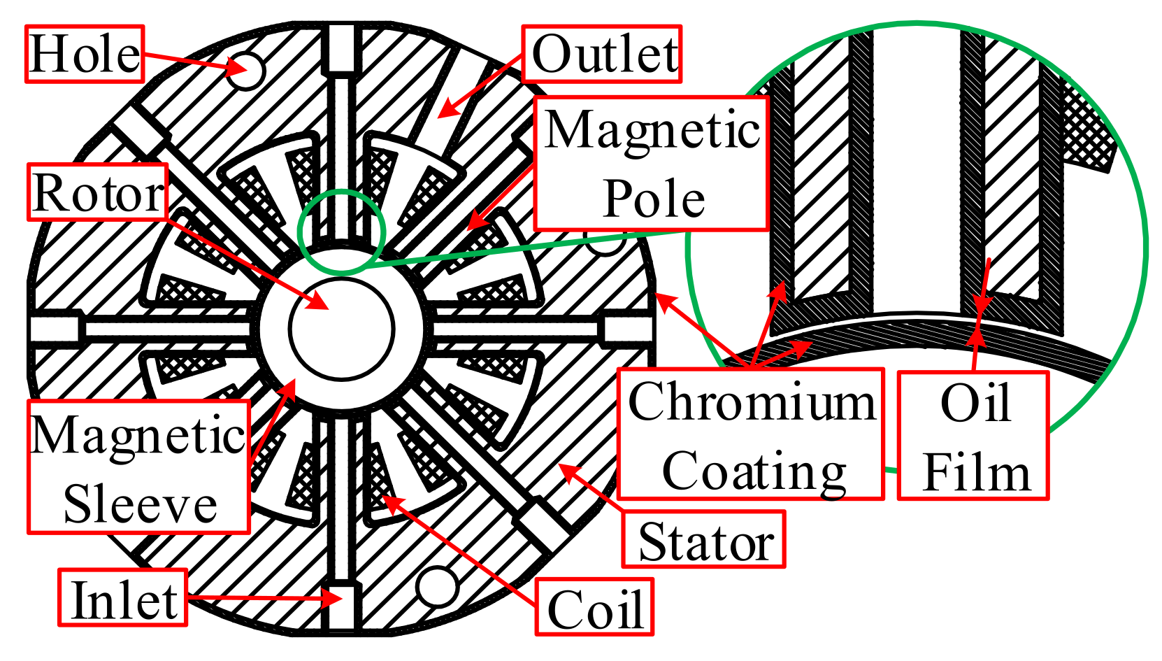 Energies 14 08241 g002