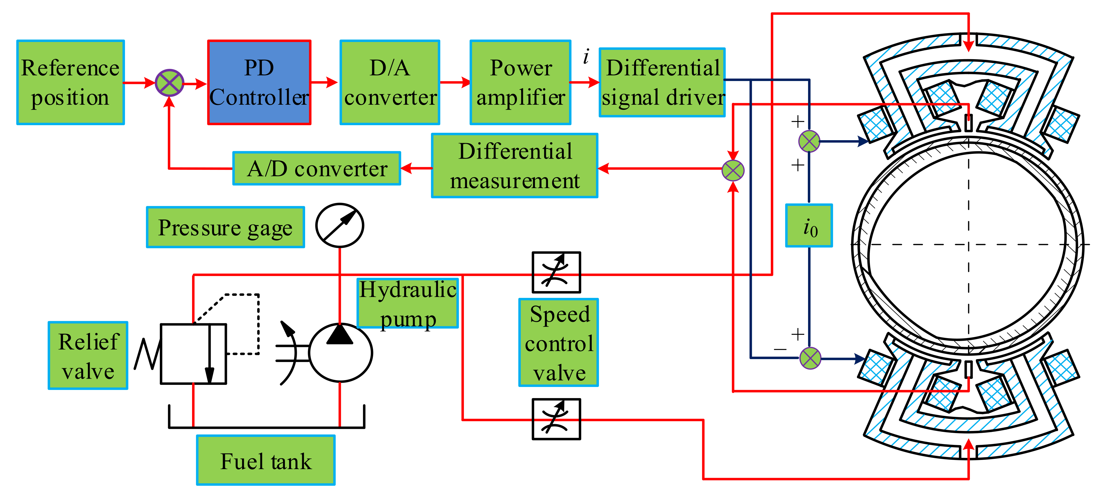 Energies 14 08241 g004