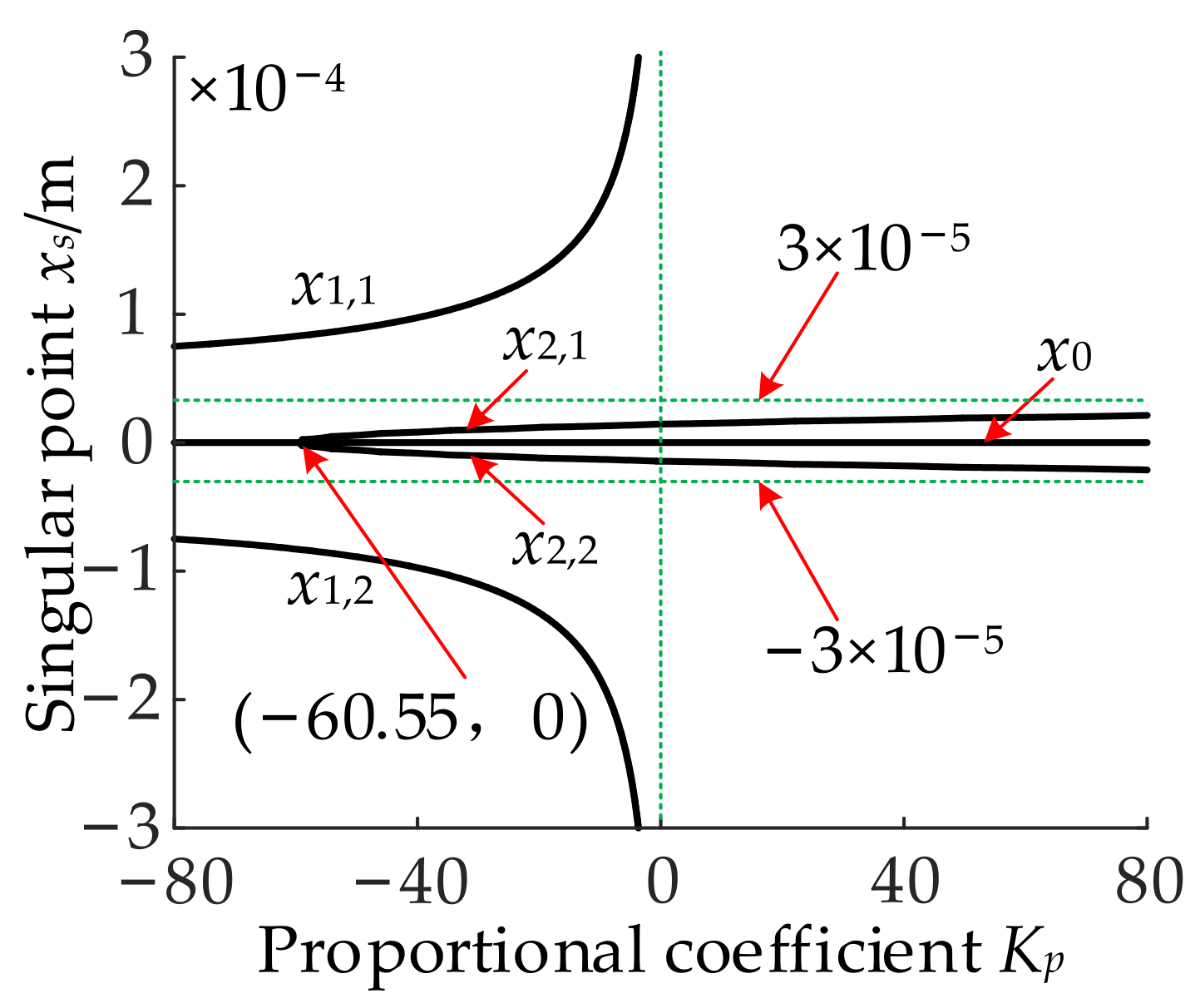 Energies 14 08241 g006