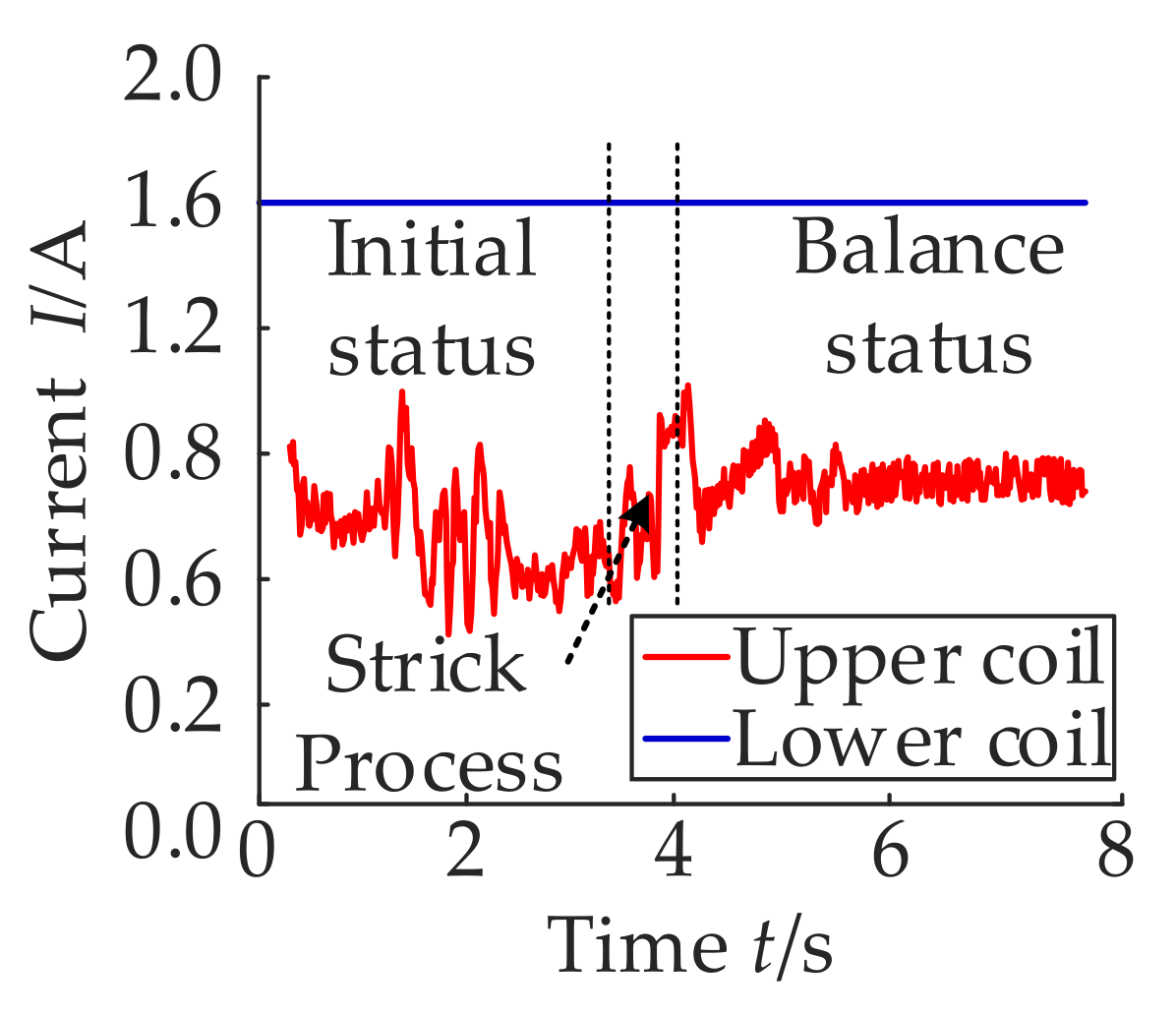 Energies 14 08241 g016