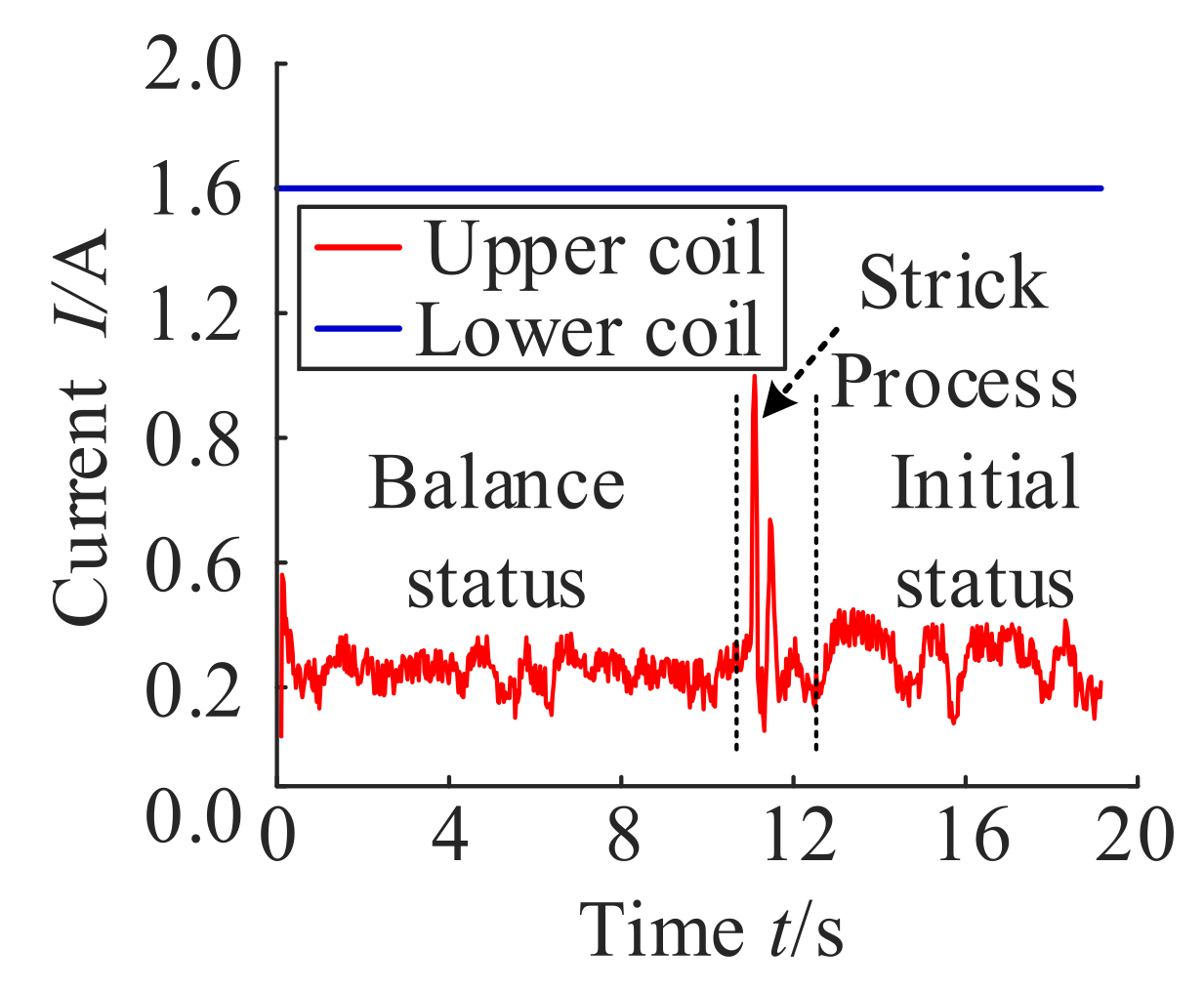 Energies 14 08241 g020