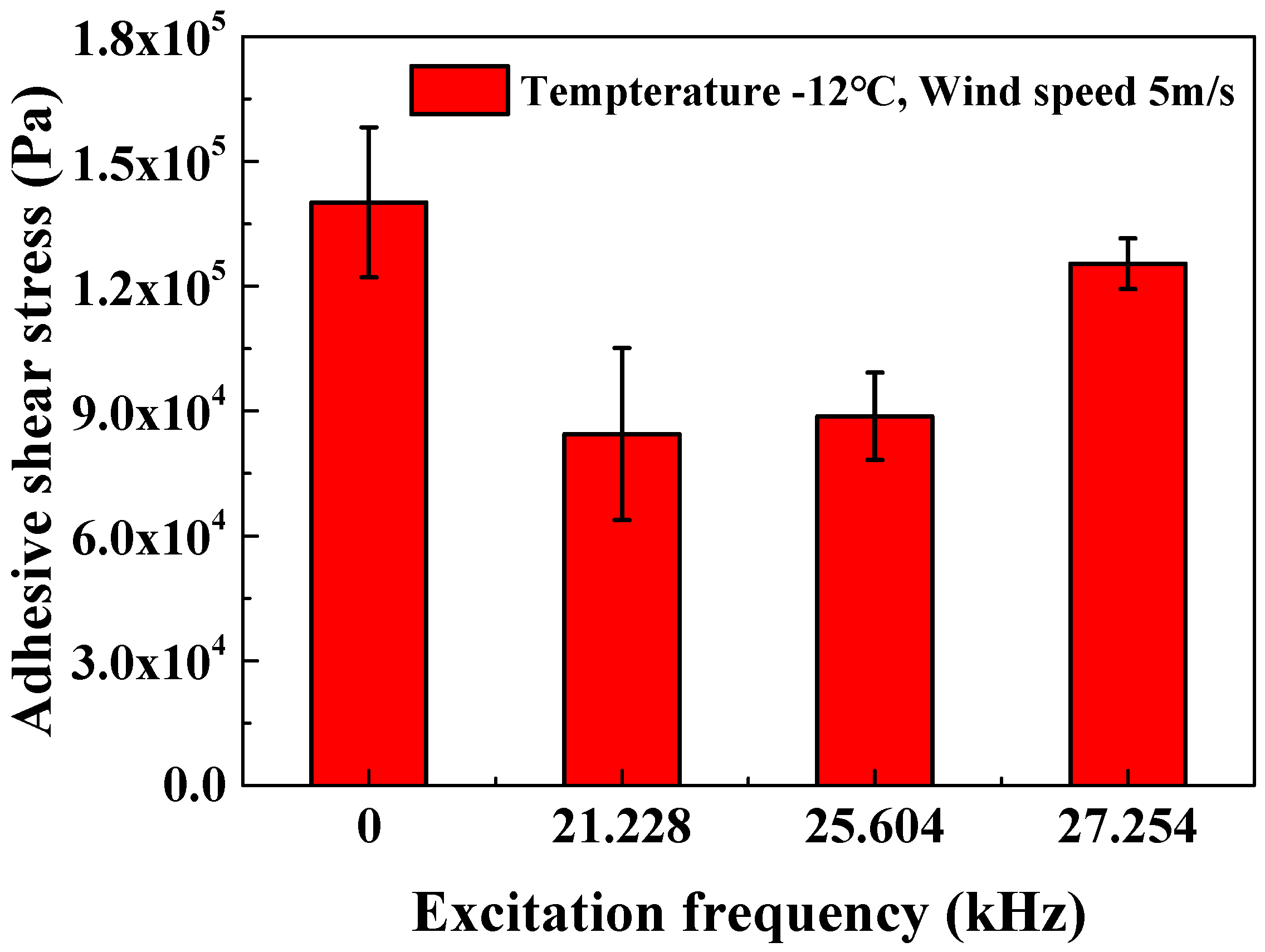 Energies 14 08246 g013