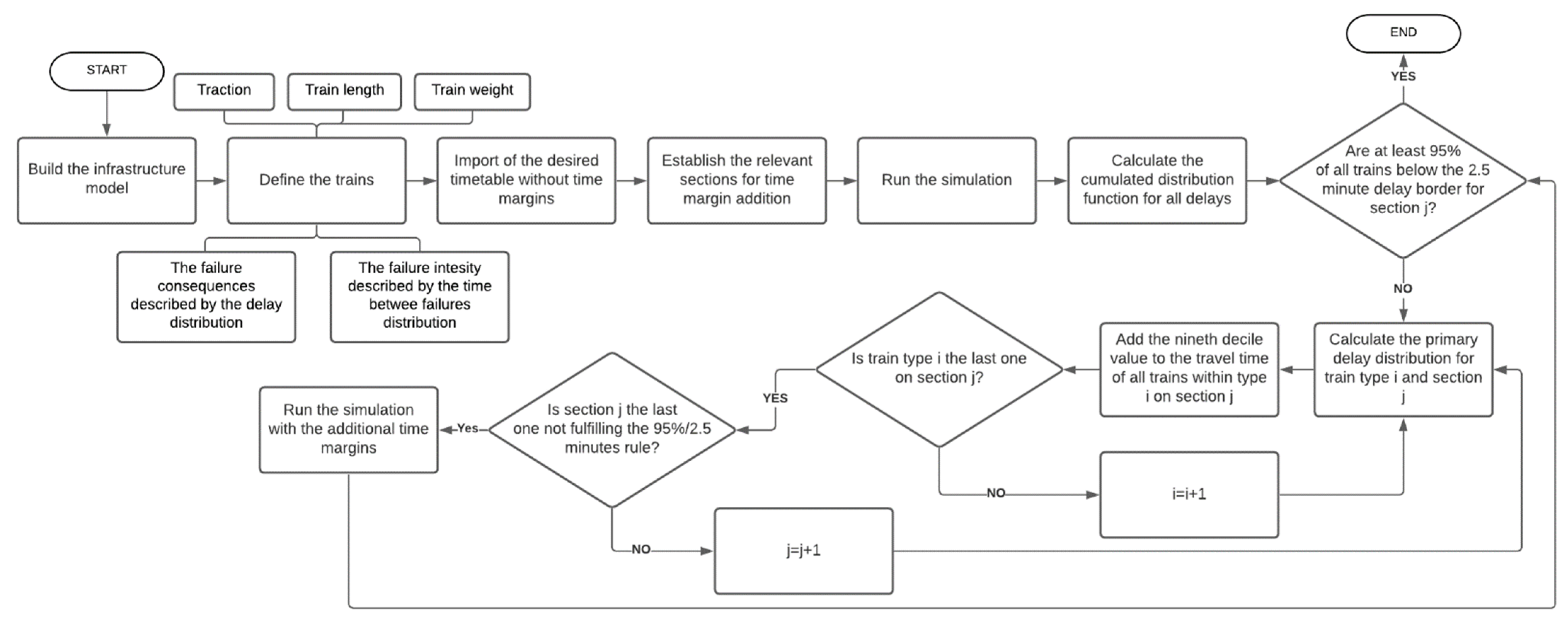 Energies 14 08248 g003