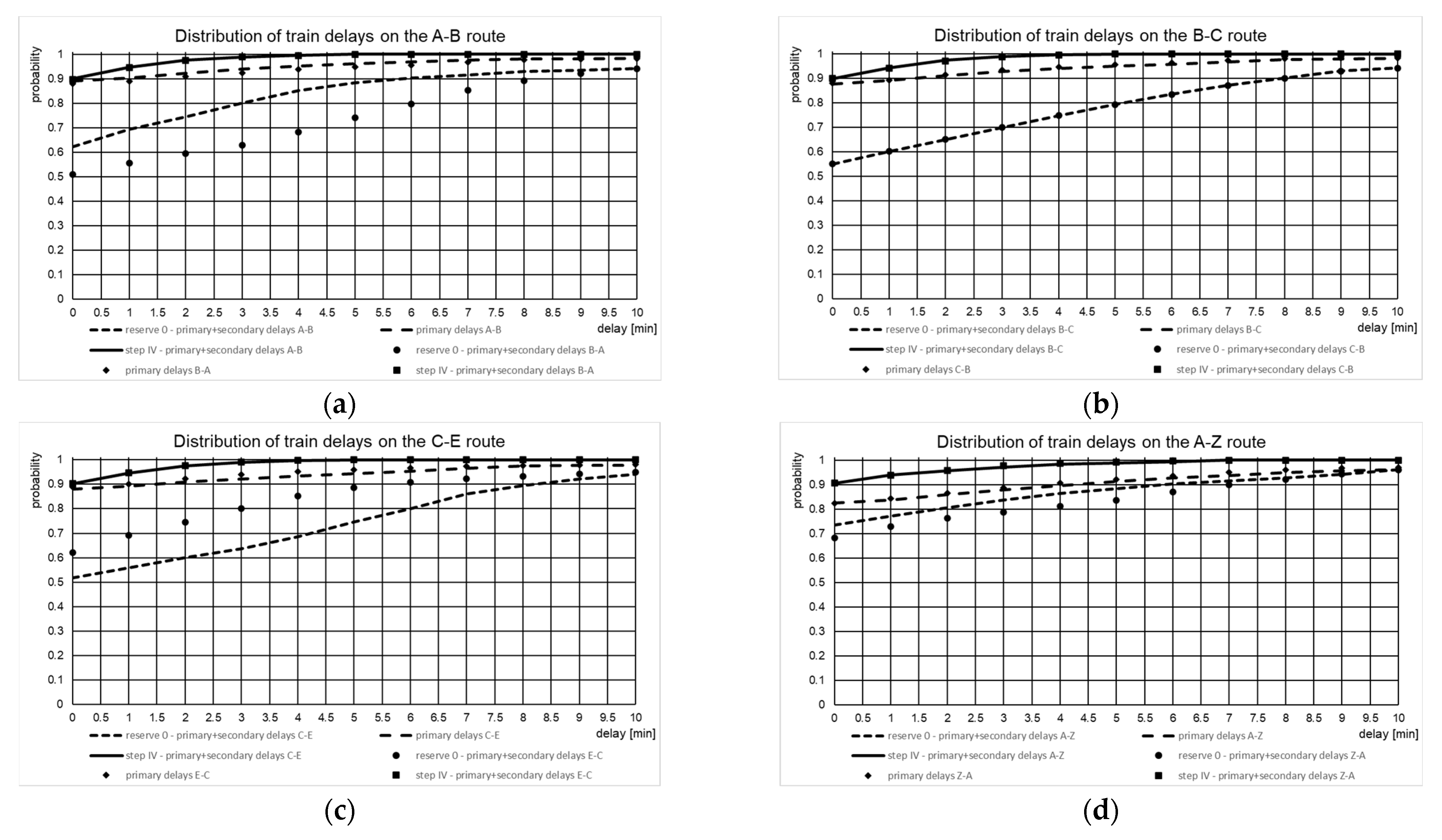 Energies 14 08248 g005a