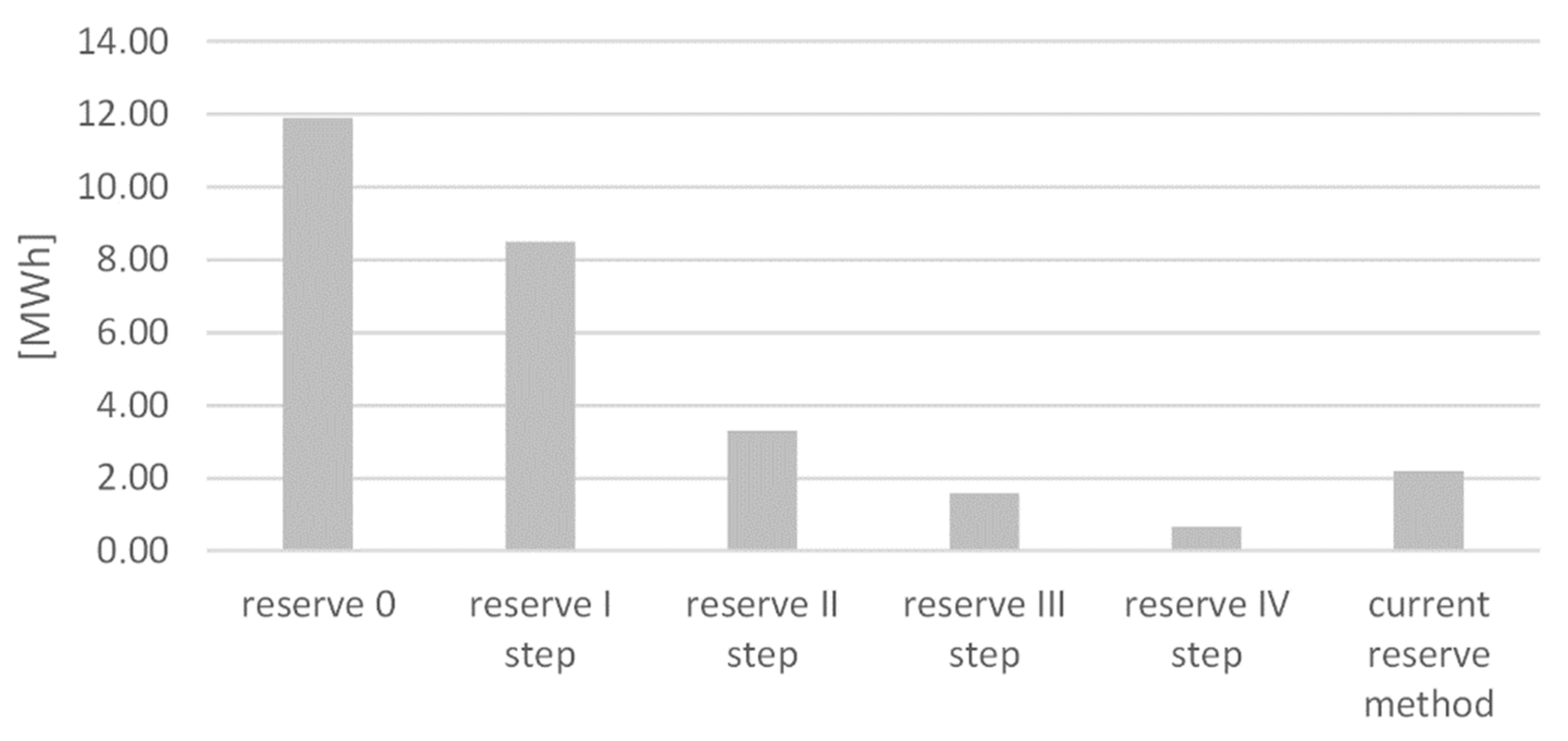 Energies 14 08248 g006