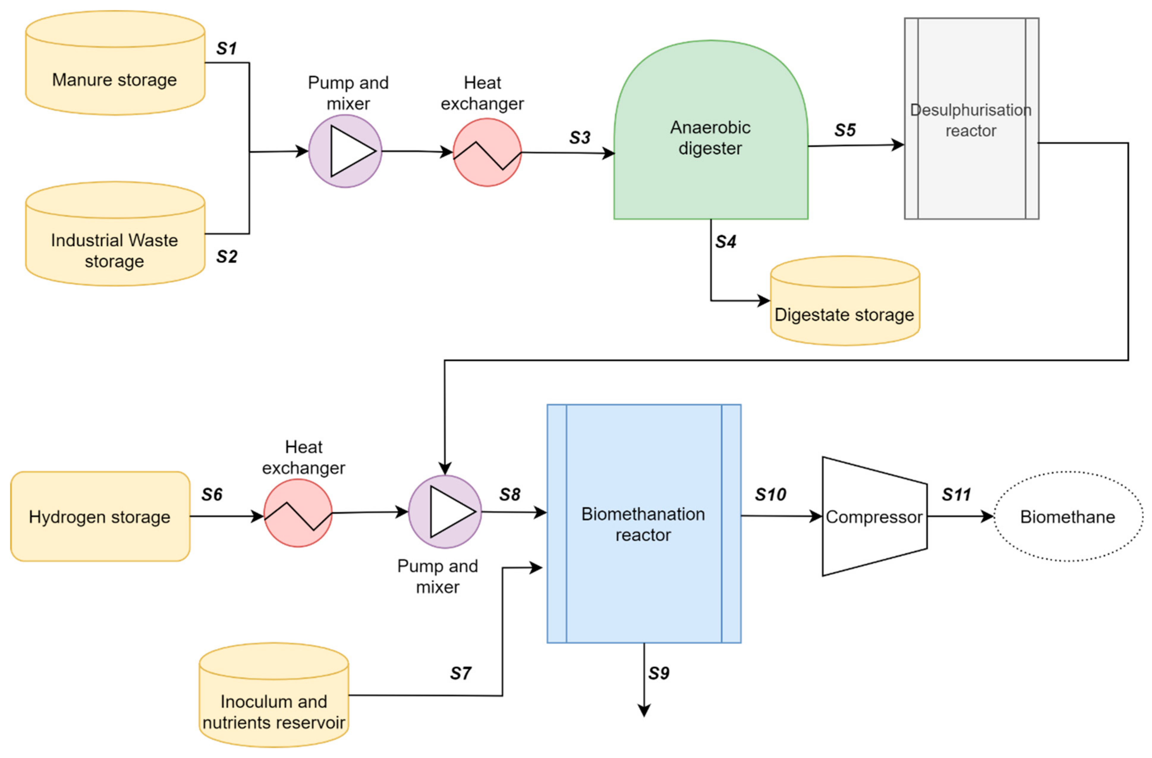 Energies 14 08252 g001
