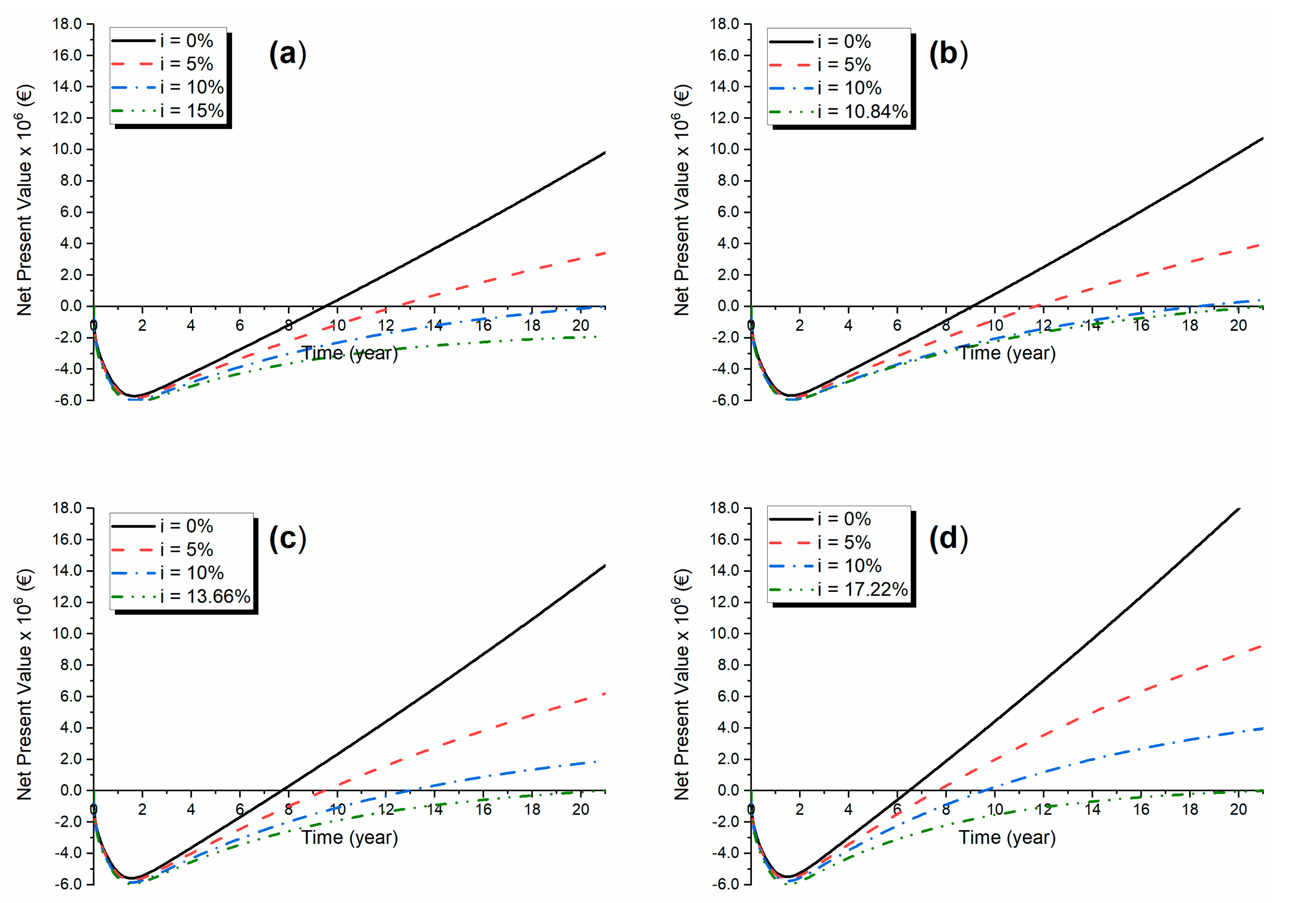 Energies 14 08252 g003