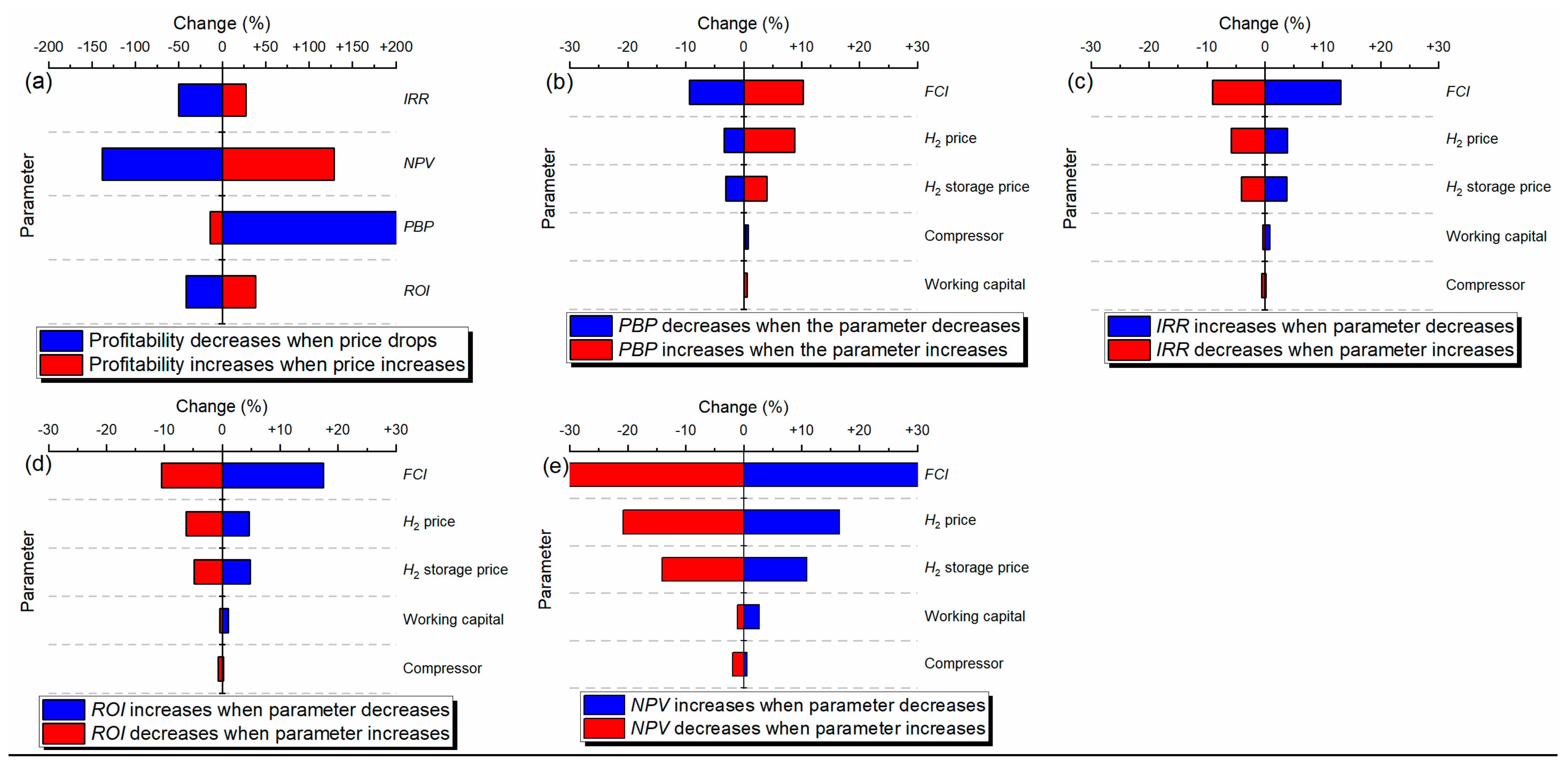 Energies 14 08252 g004