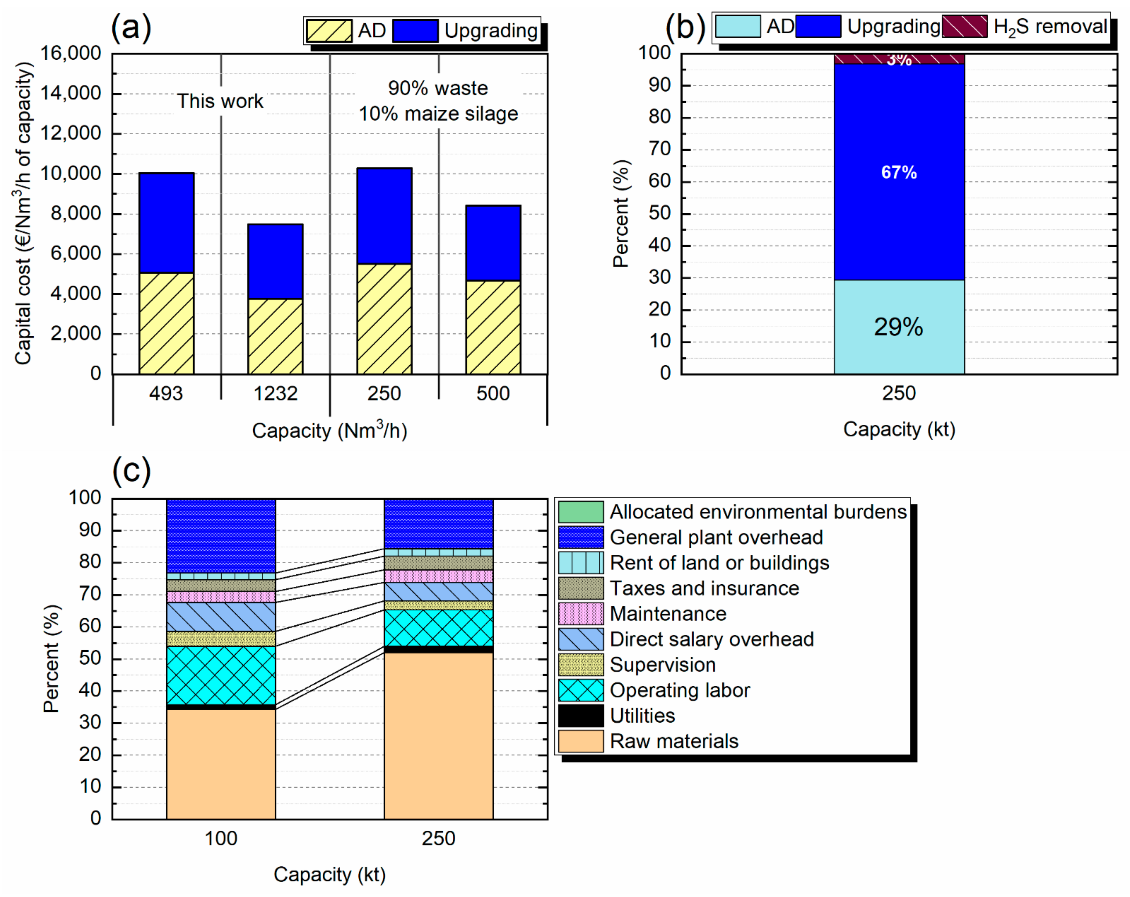 Energies 14 08252 g005