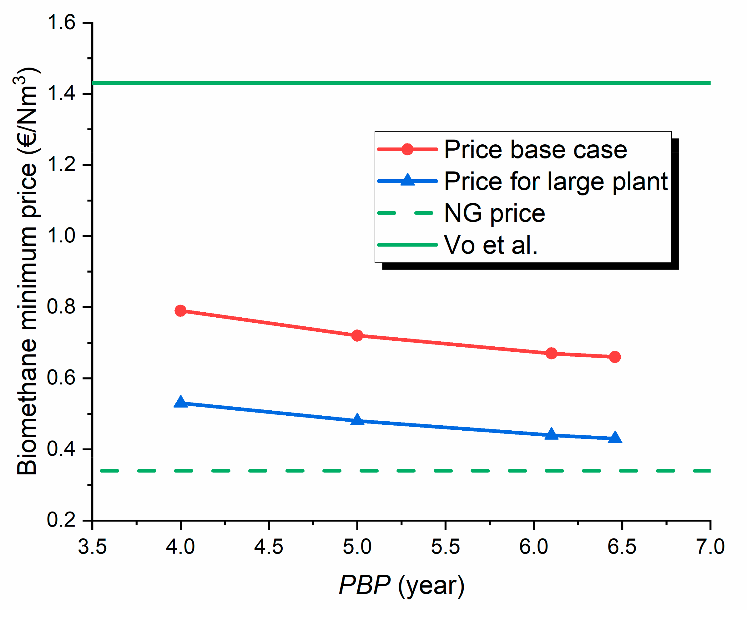 Energies 14 08252 g006
