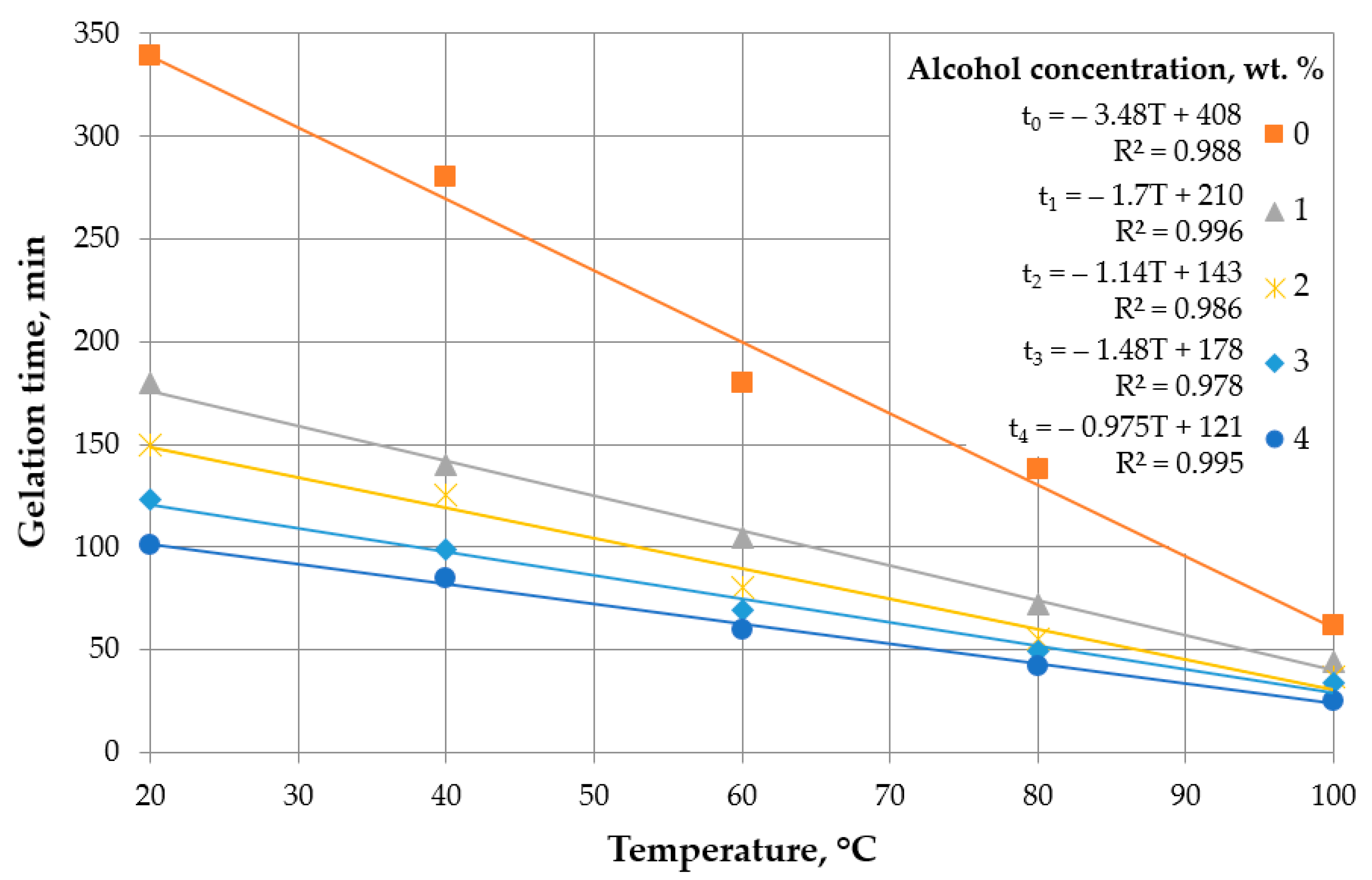 Energies 14 08254 g005