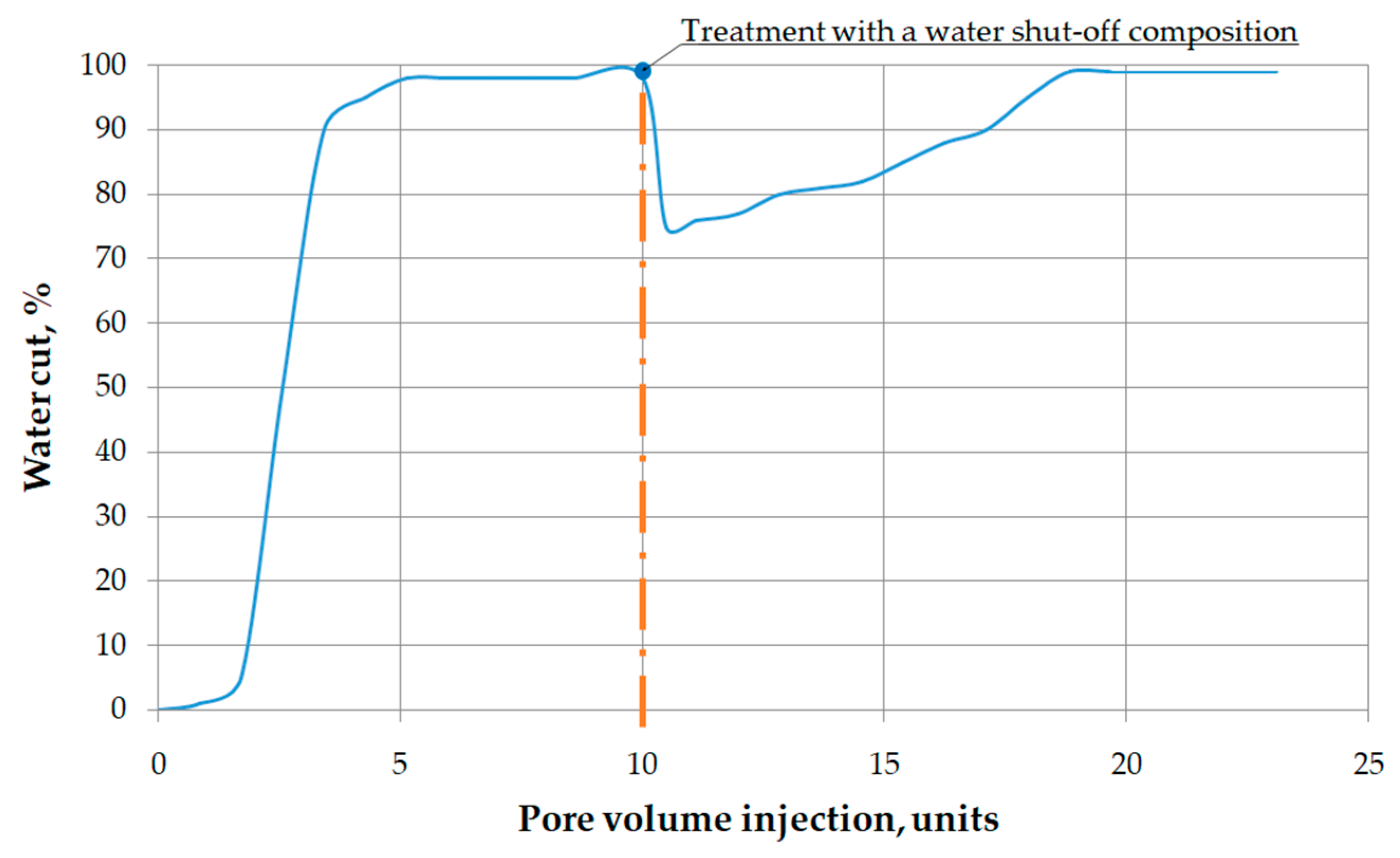 Energies 14 08254 g007