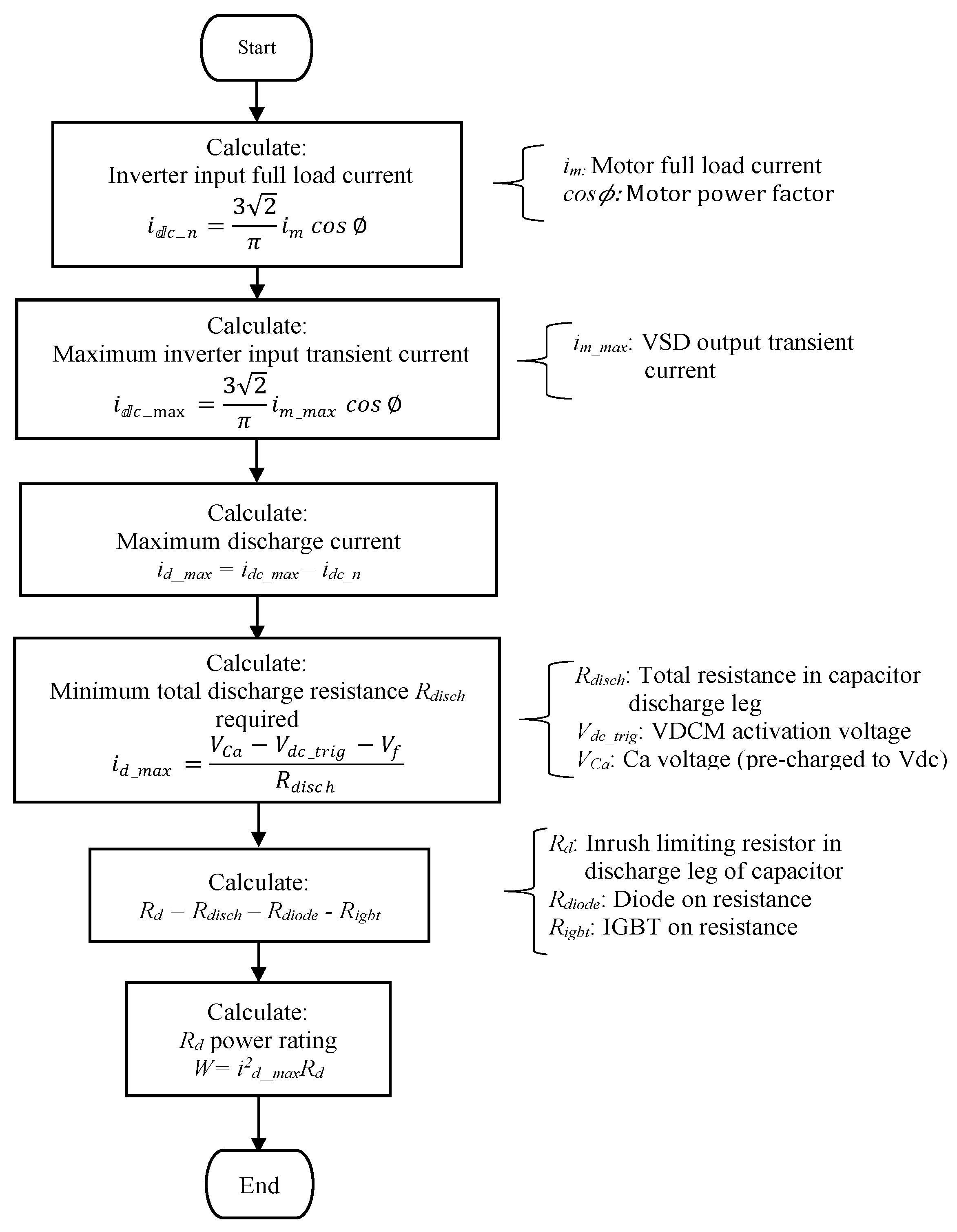 Energies 14 08257 g004