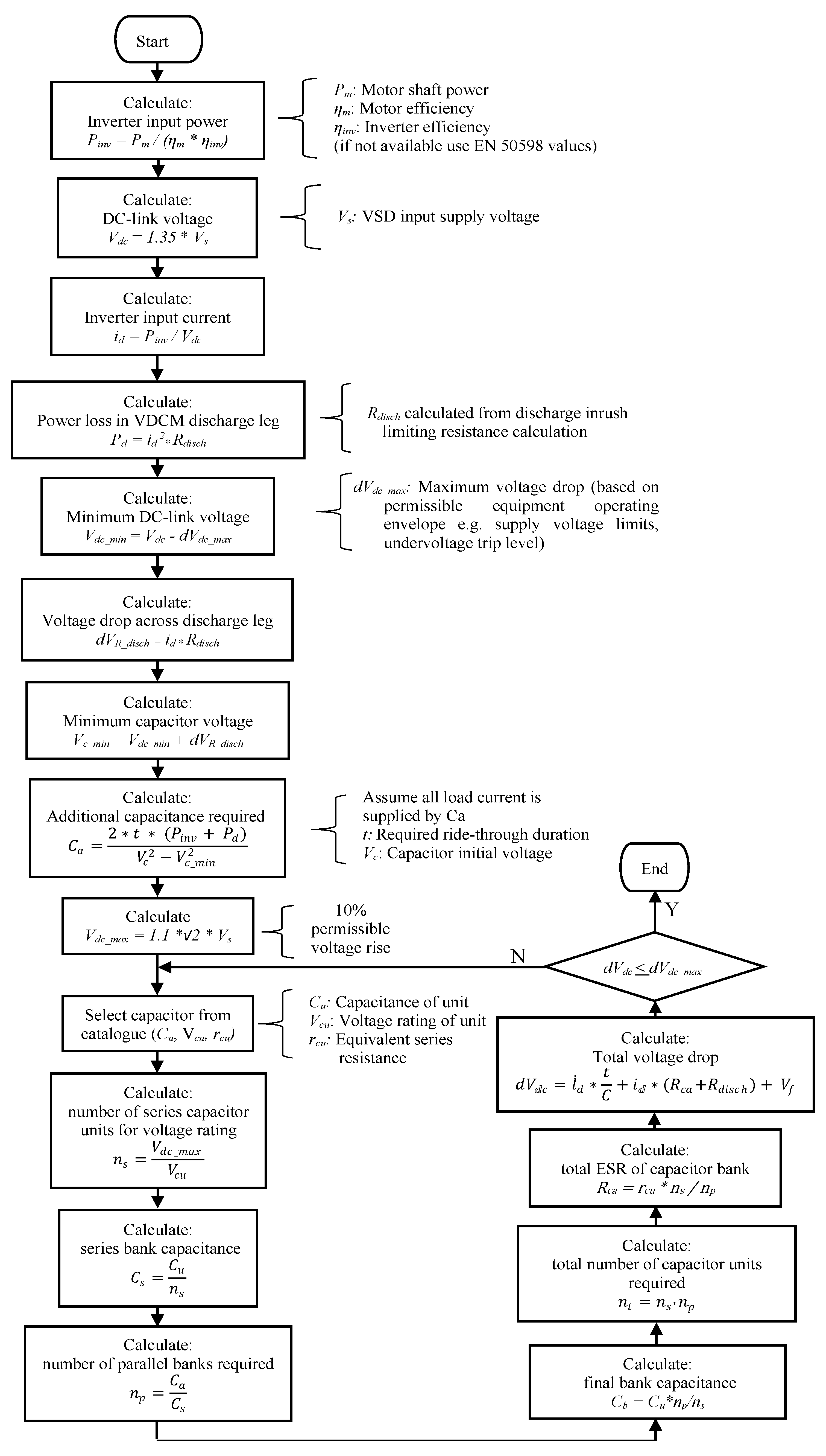 Energies 14 08257 g005