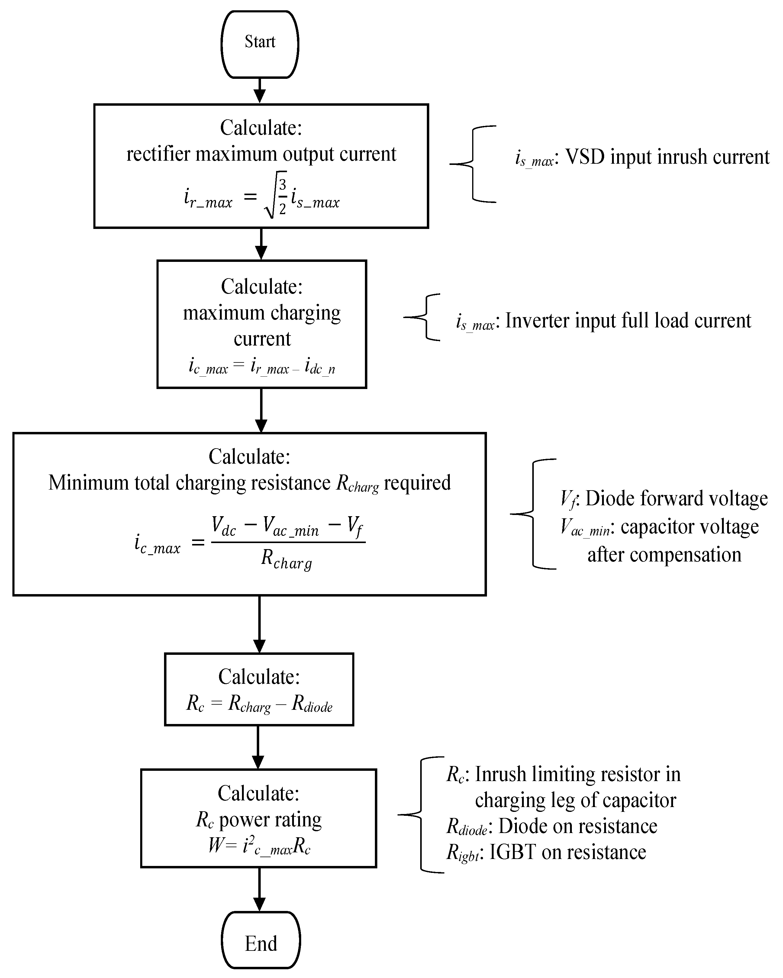 Energies 14 08257 g006