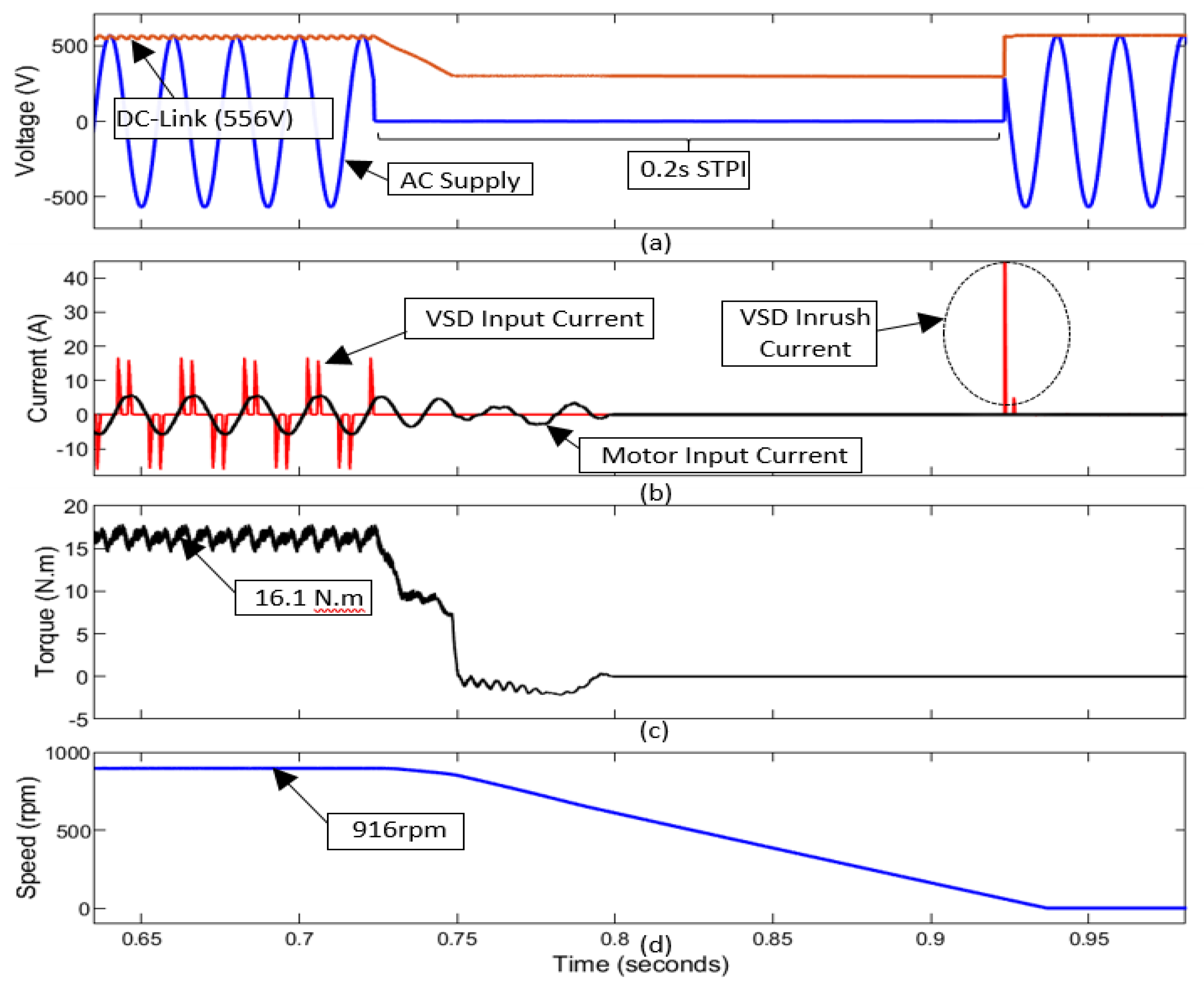 Energies 14 08257 g007