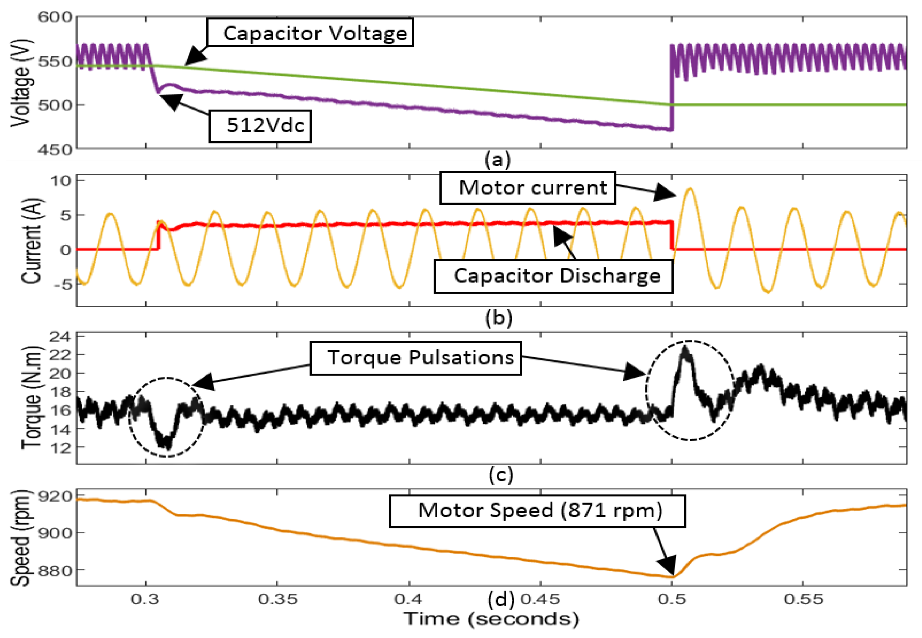 Energies 14 08257 g008
