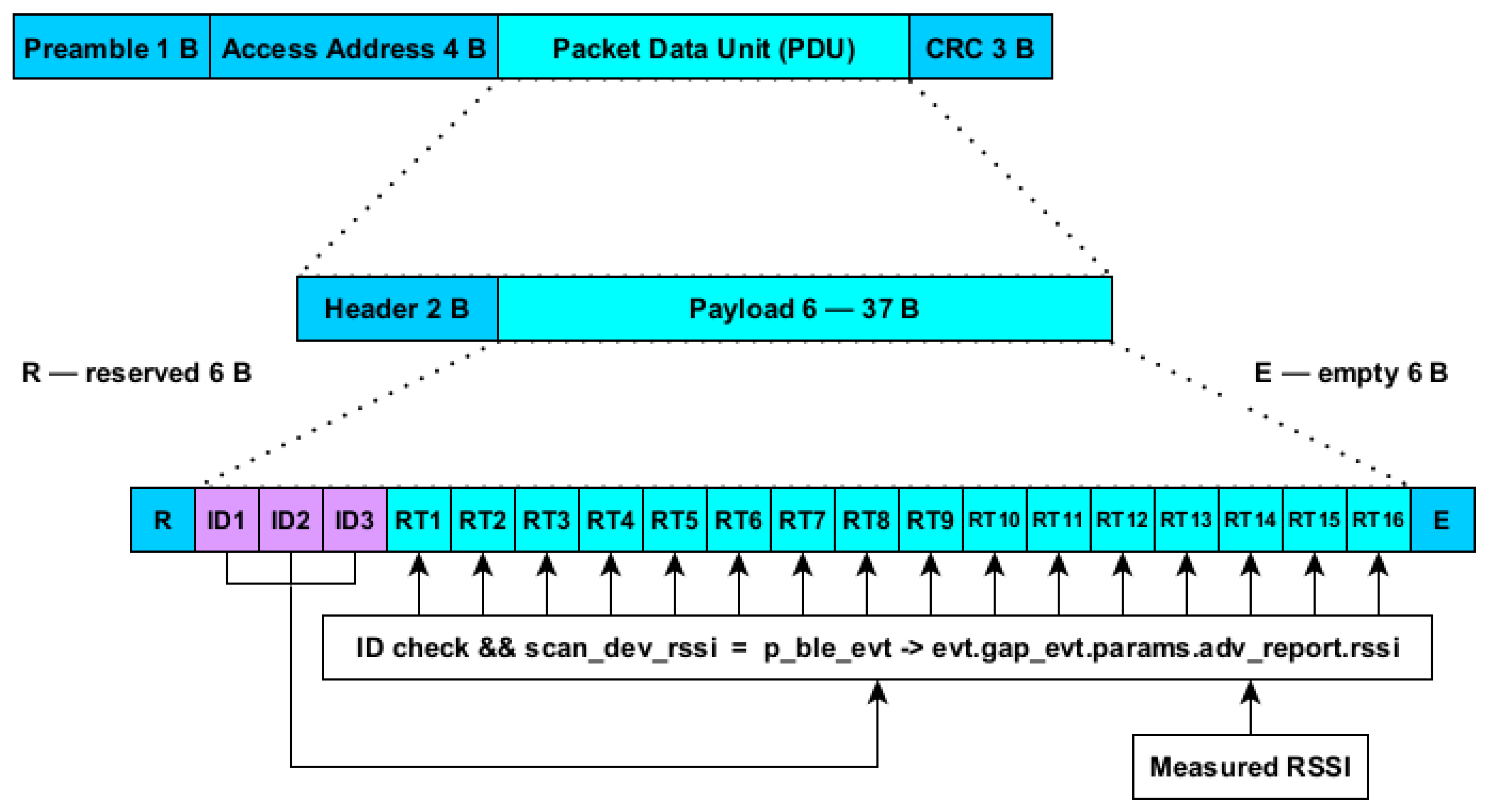 Energies 14 08260 g008
