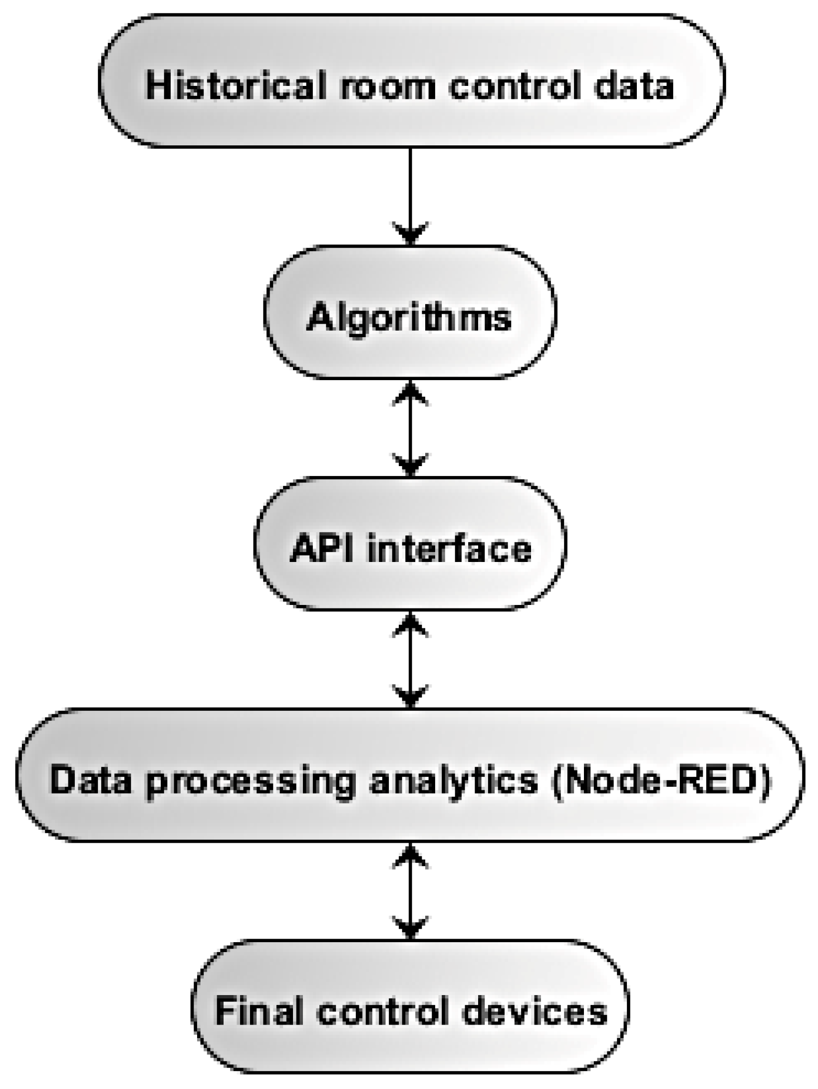 Energies 14 08260 g018