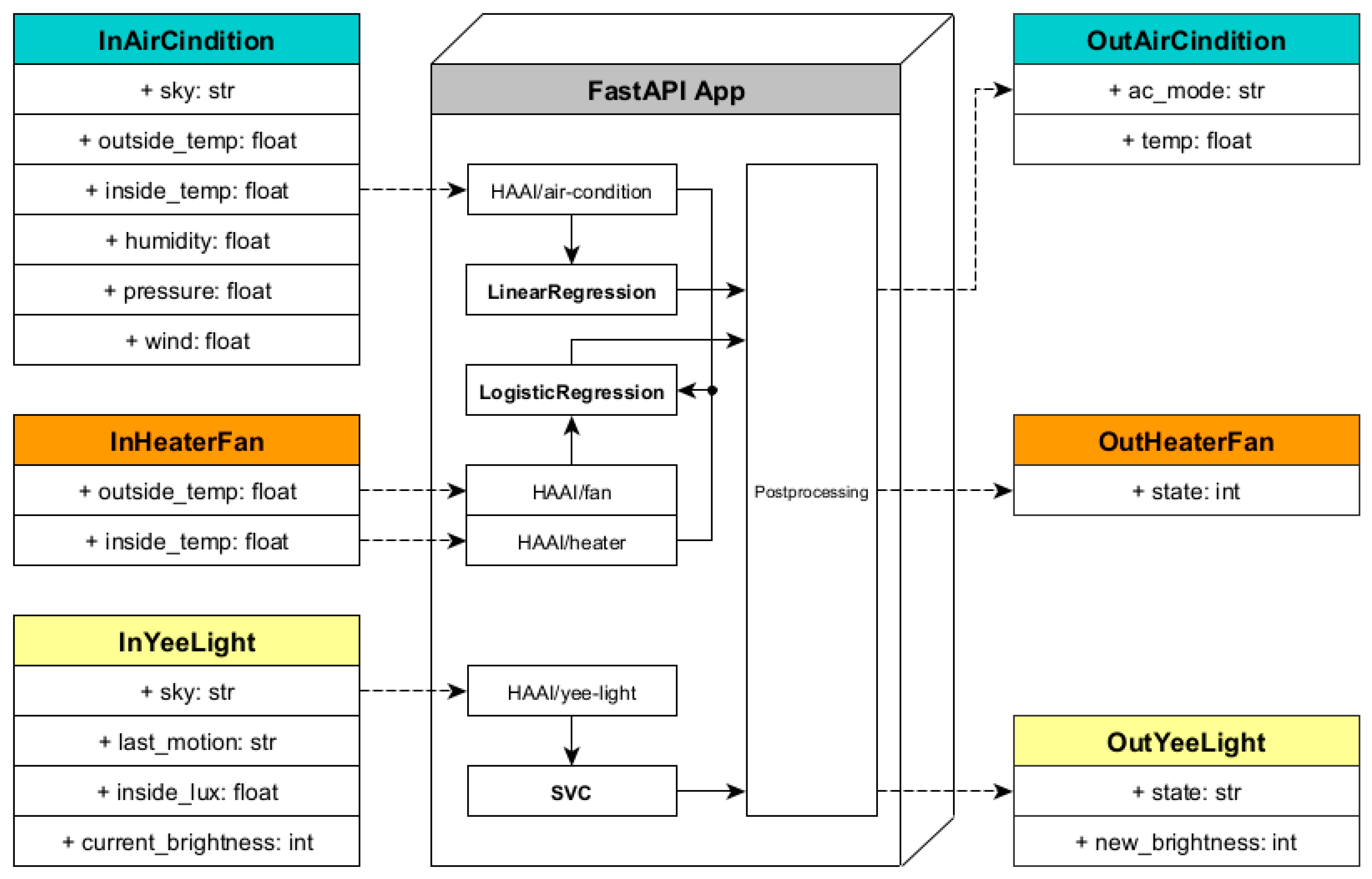 Energies 14 08260 g019