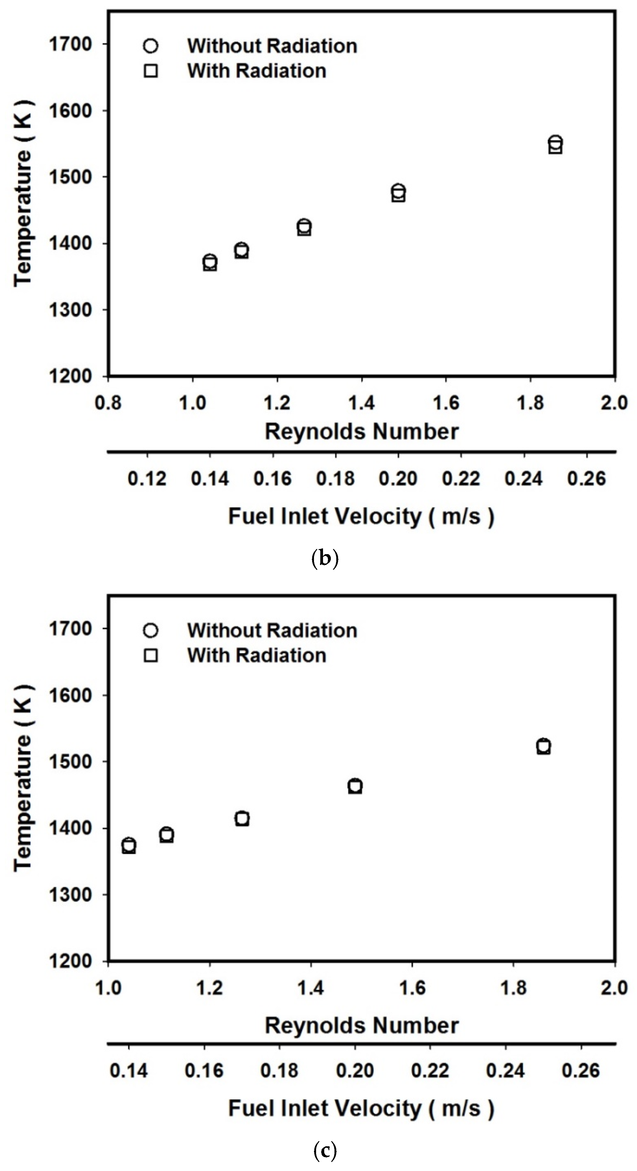 Energies 14 08266 g003b