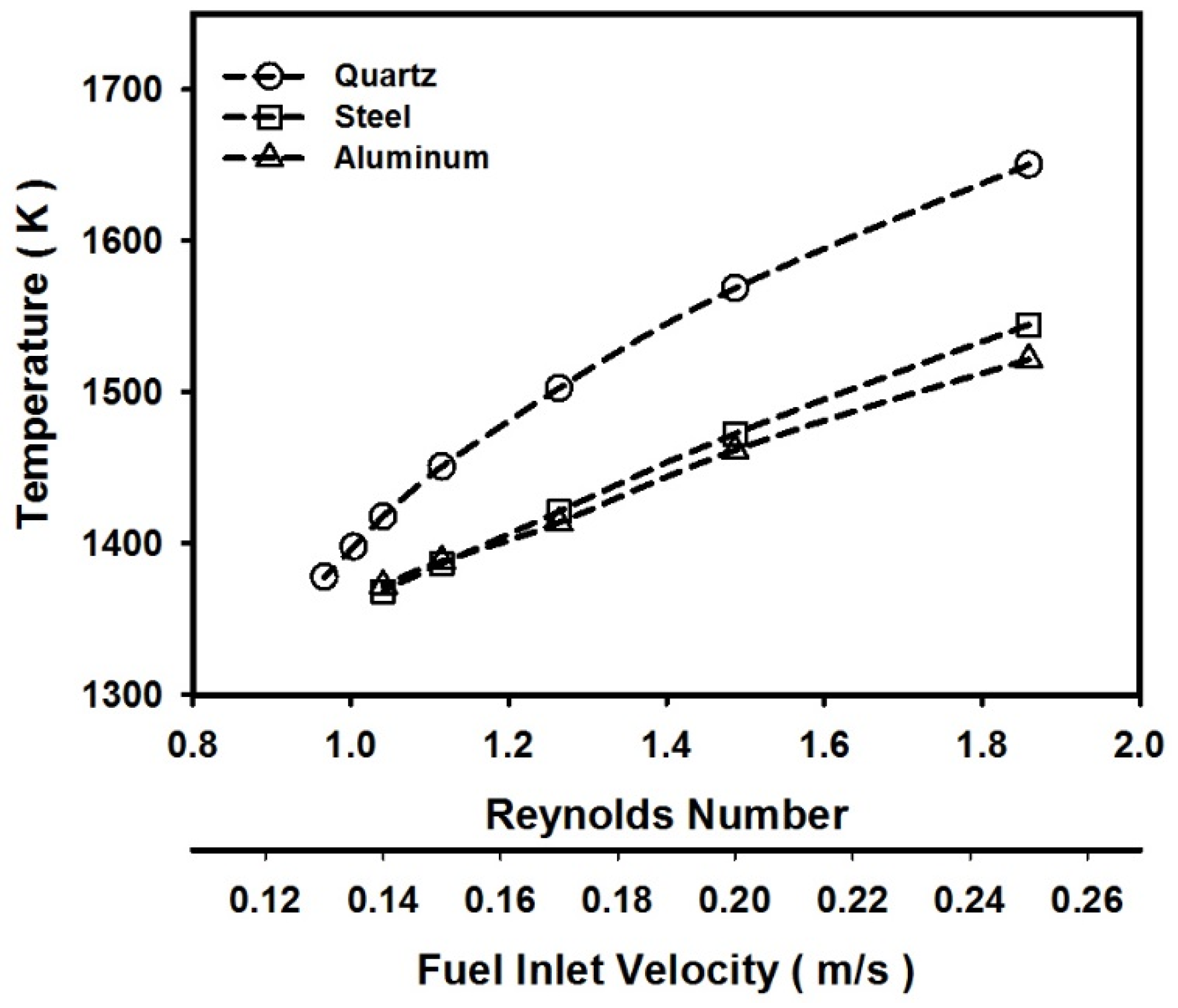 Energies 14 08266 g004