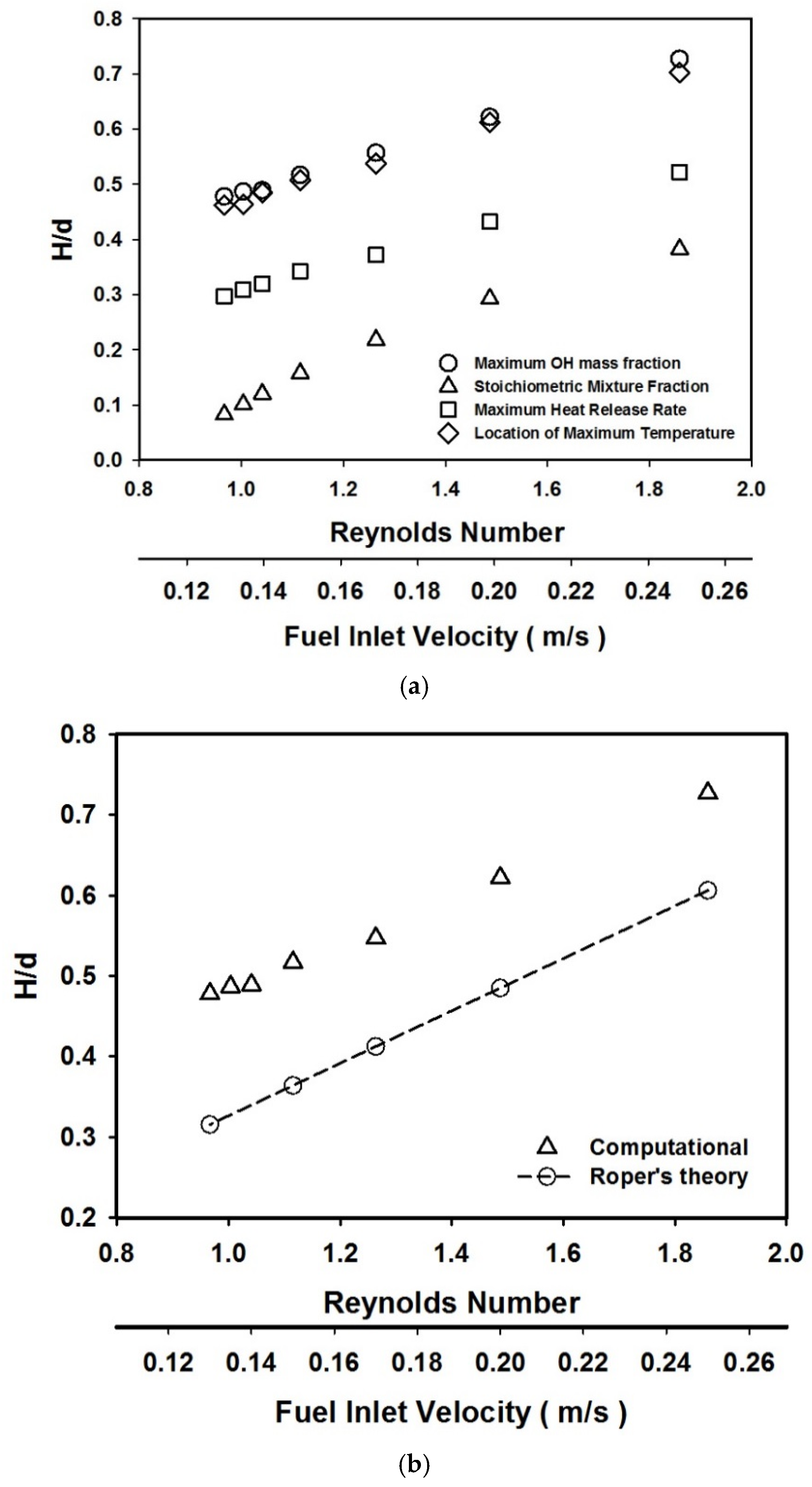Energies 14 08266 g005