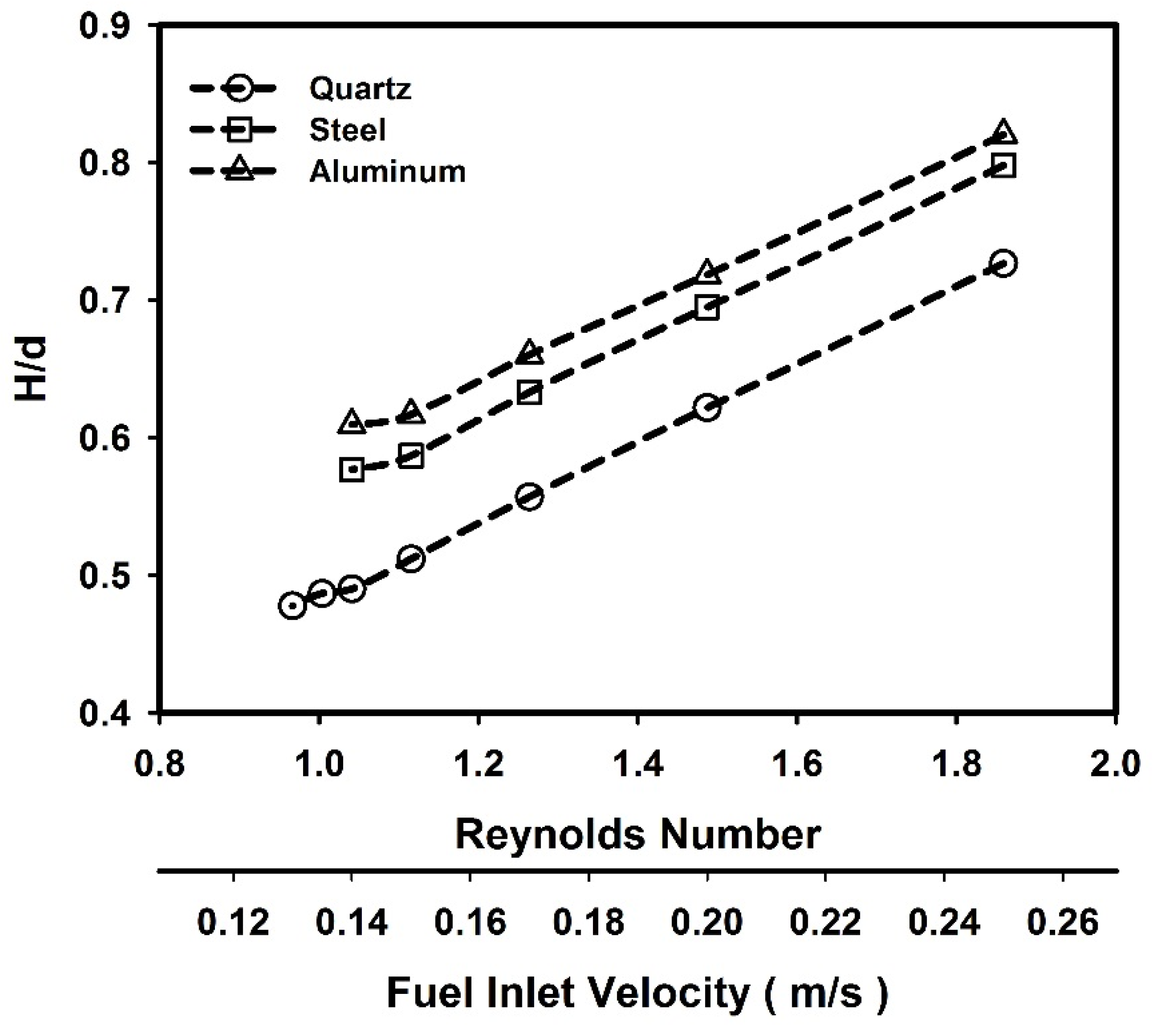 Energies 14 08266 g006