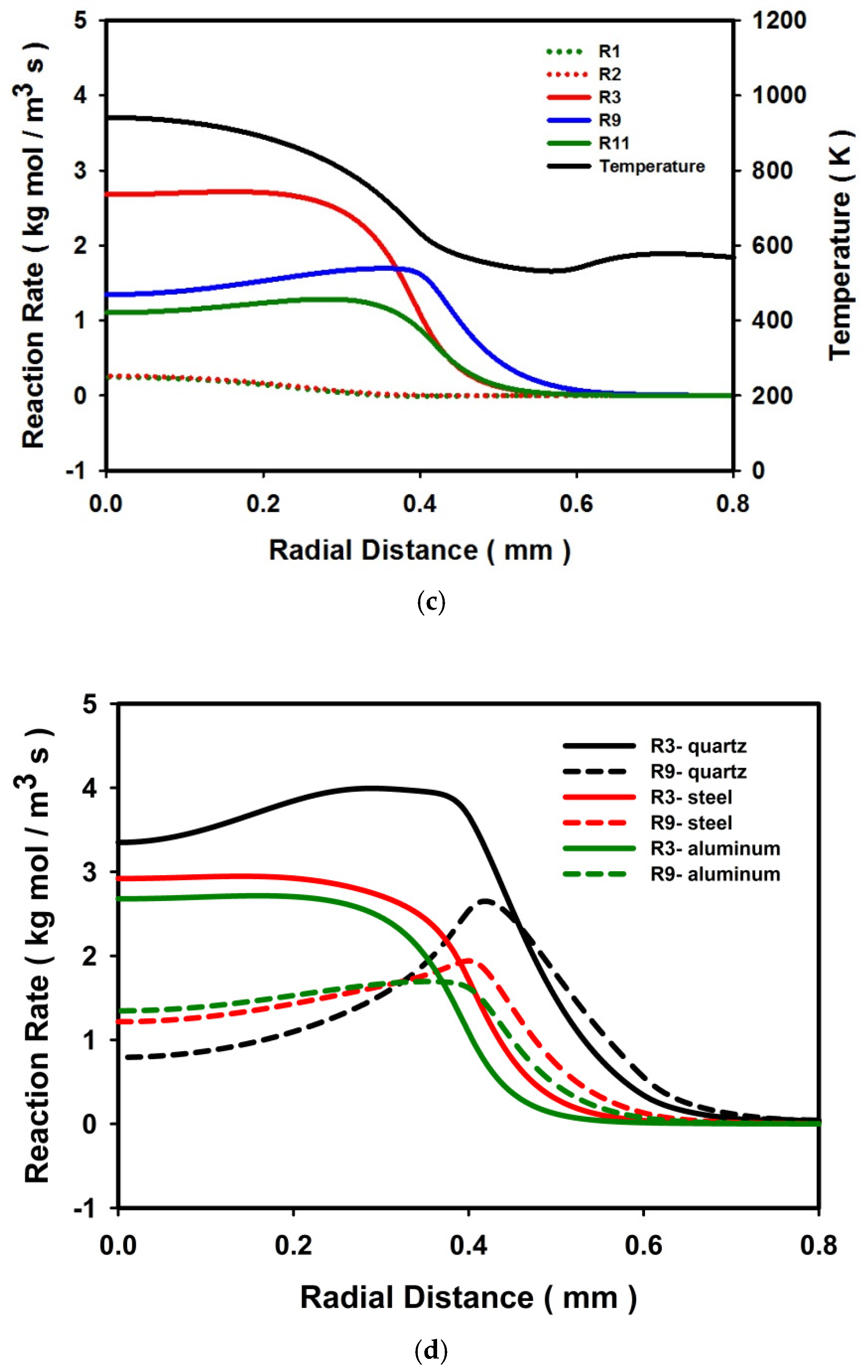 Energies 14 08266 g010b