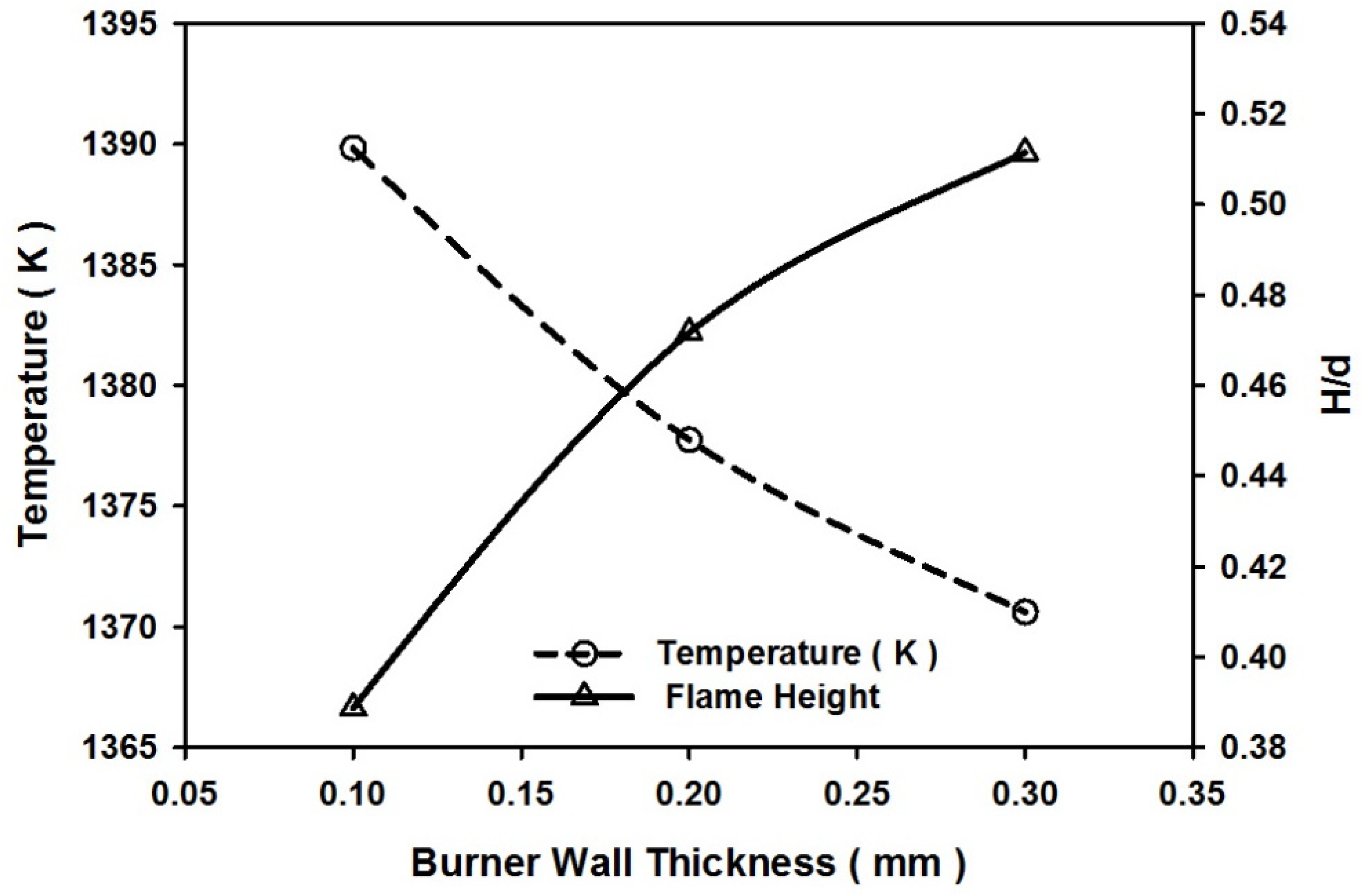 Energies 14 08266 g012