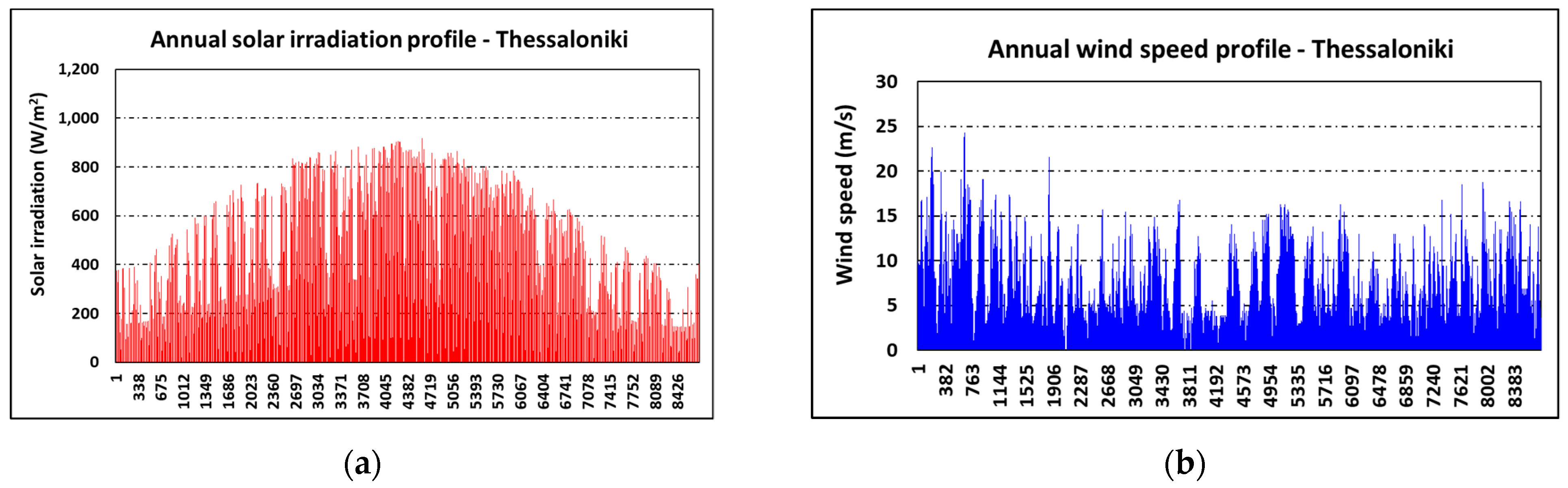 Energies 14 08268 g003