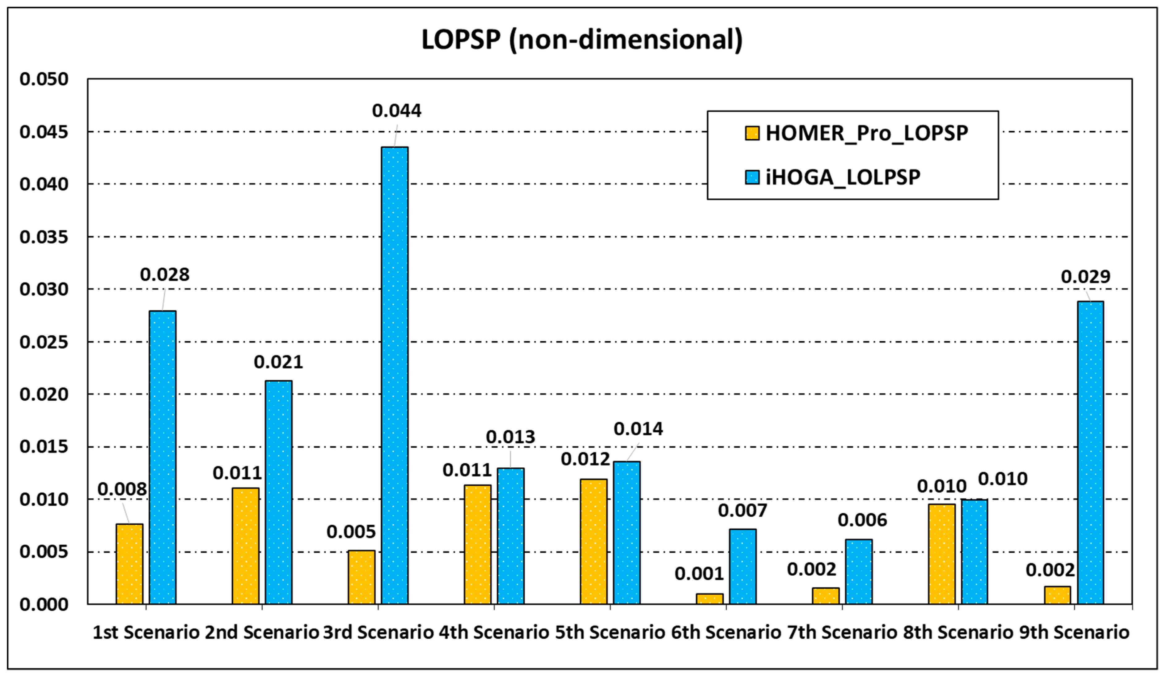 Energies 14 08268 g008