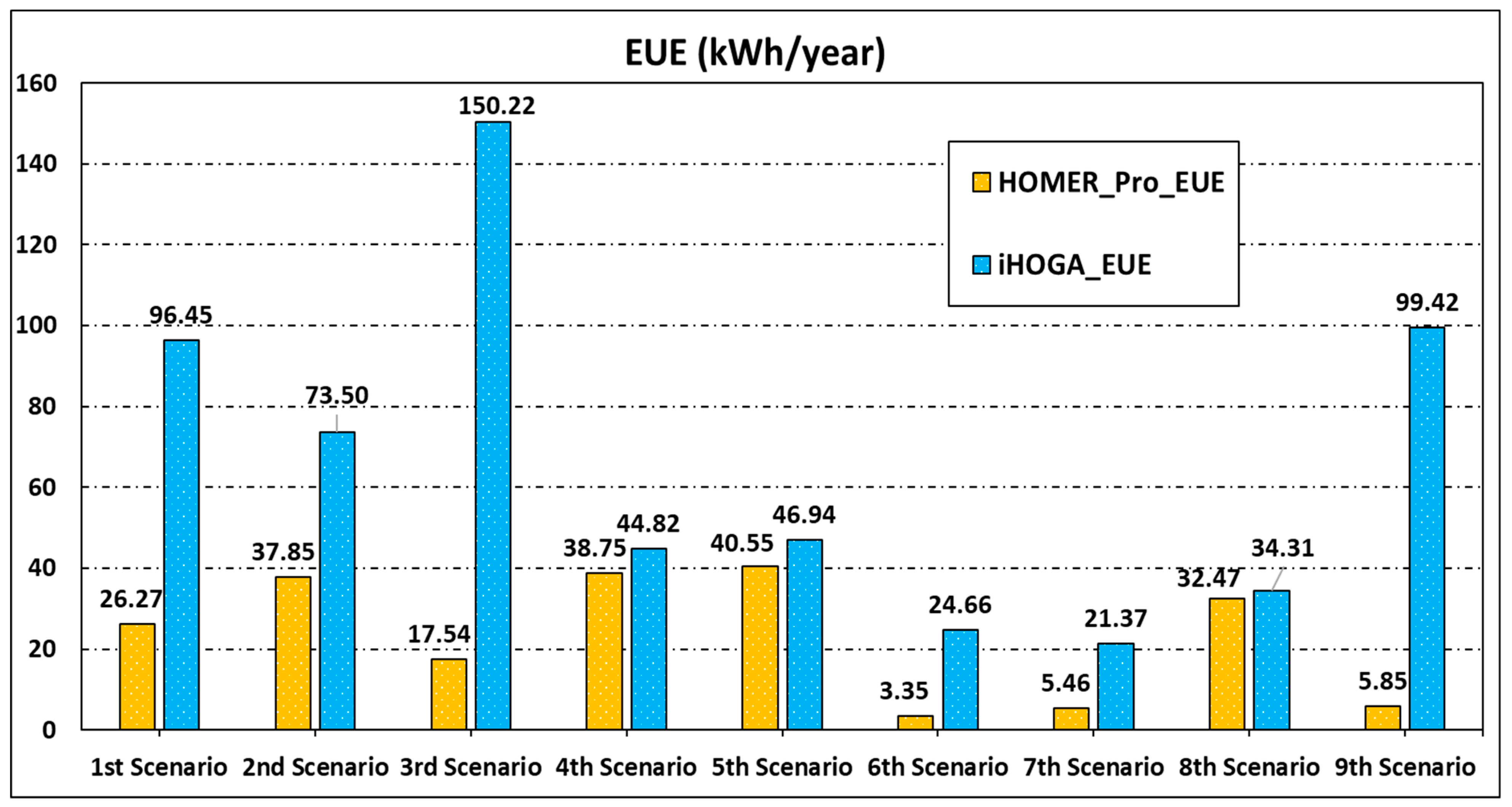 Energies 14 08268 g010