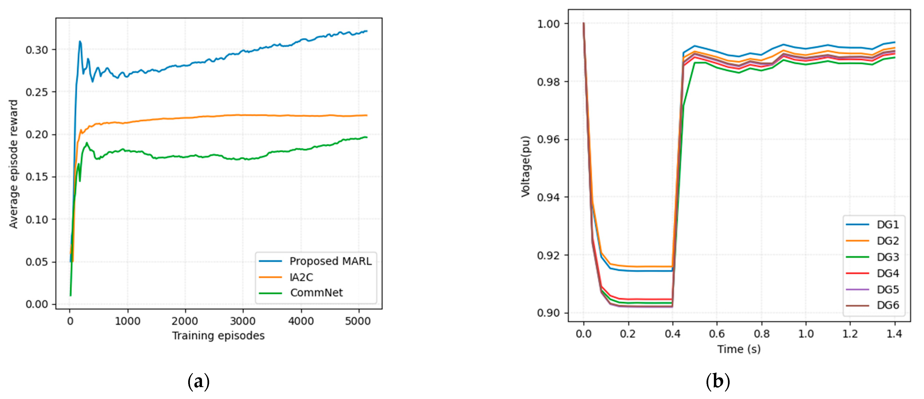 Energies 14 08270 g005