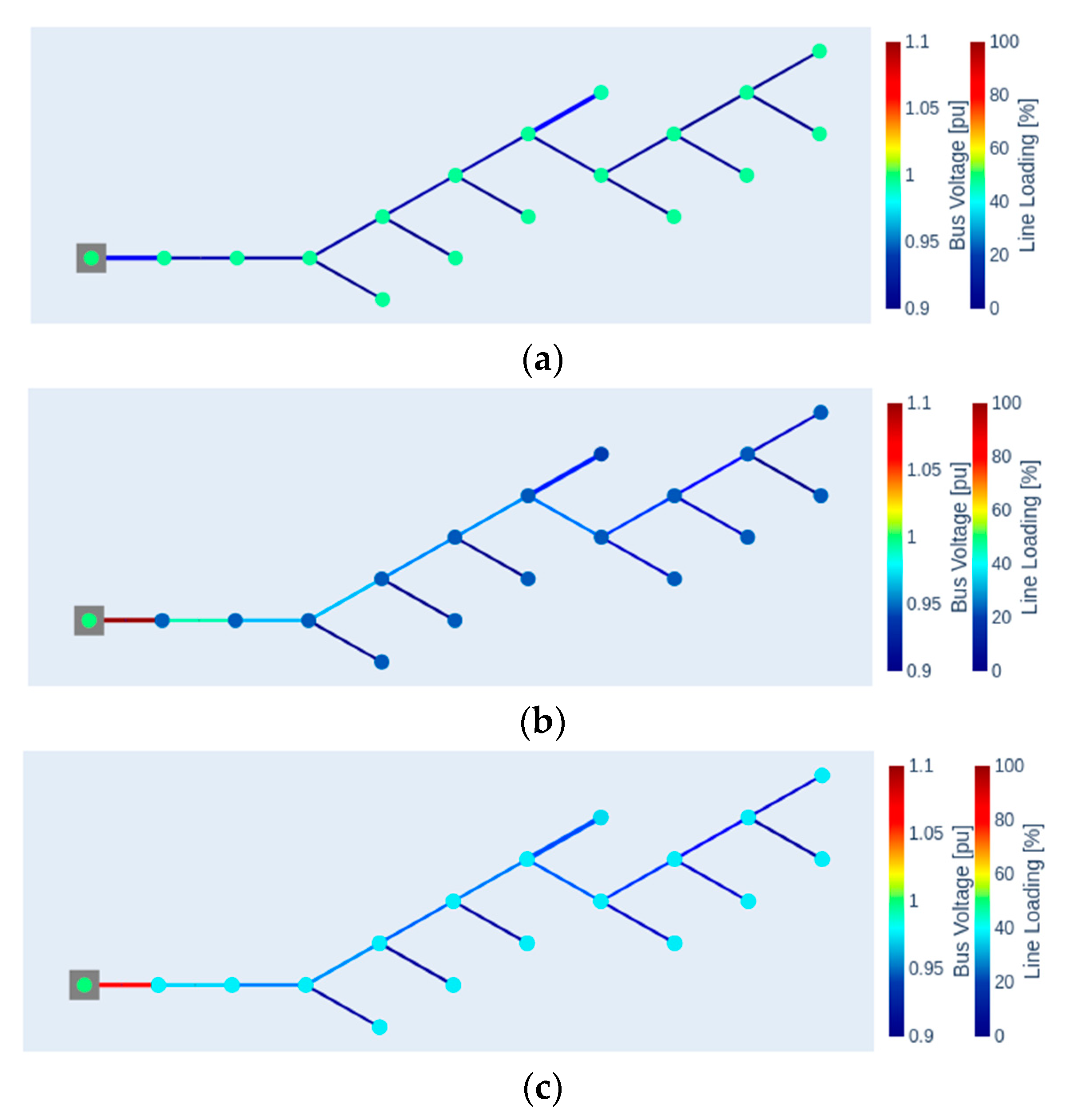 Energies 14 08270 g006