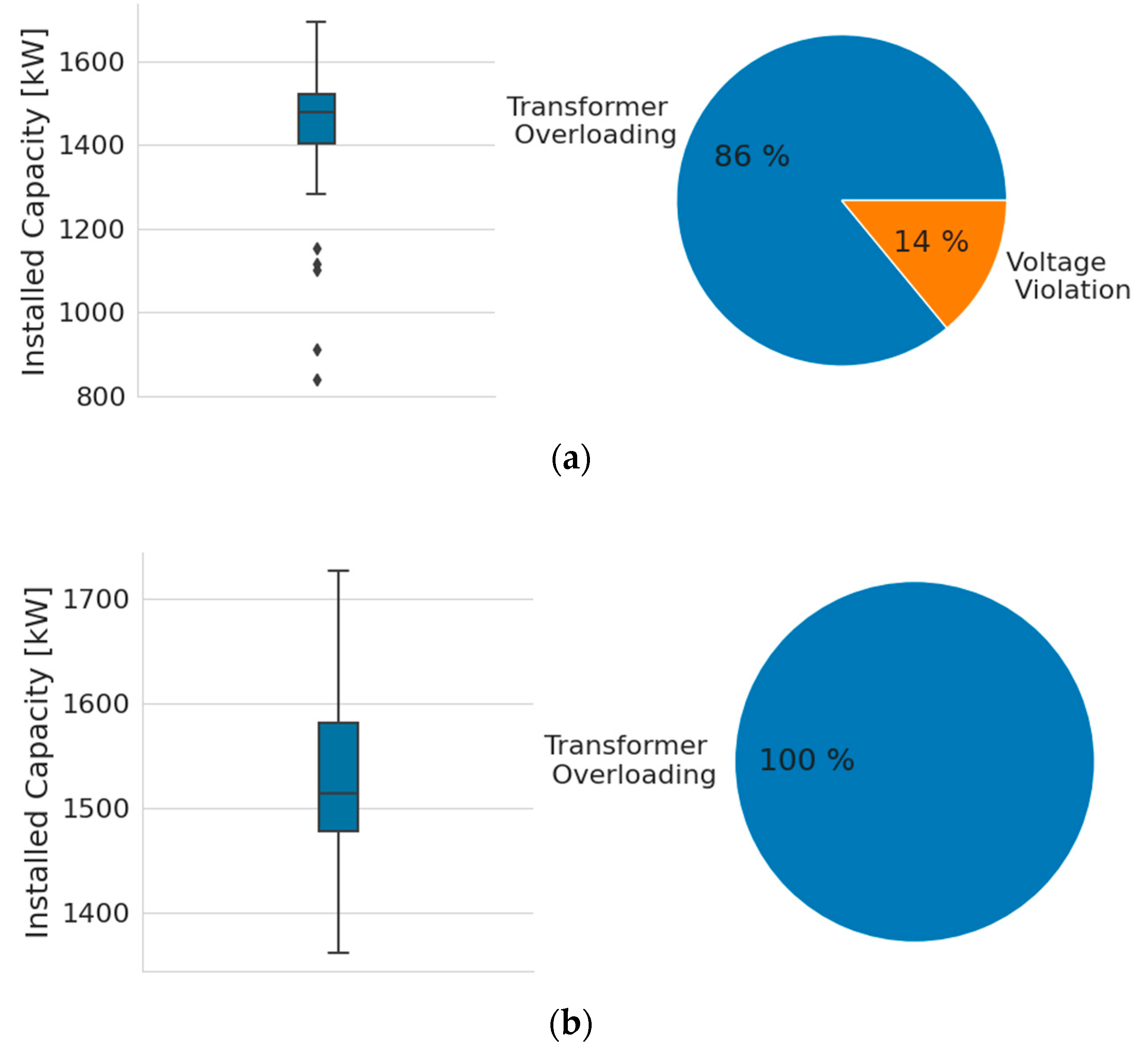 Energies 14 08270 g007