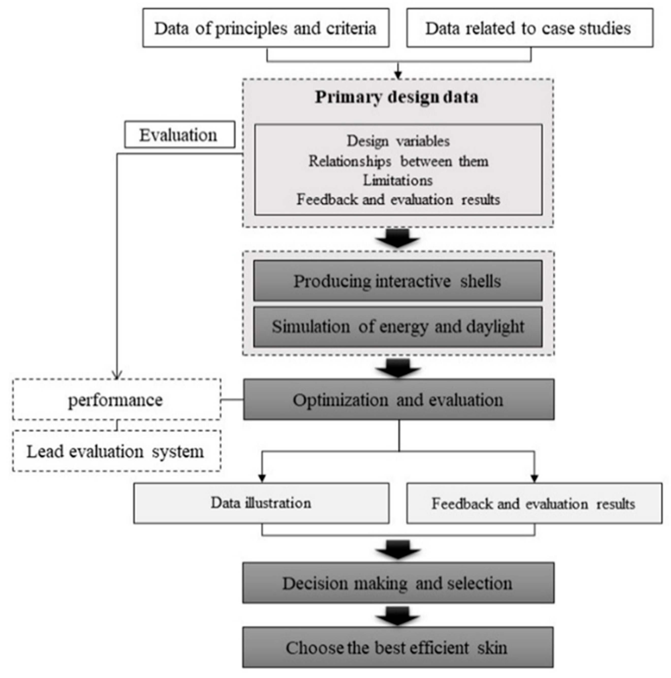 Energies 14 08272 g002