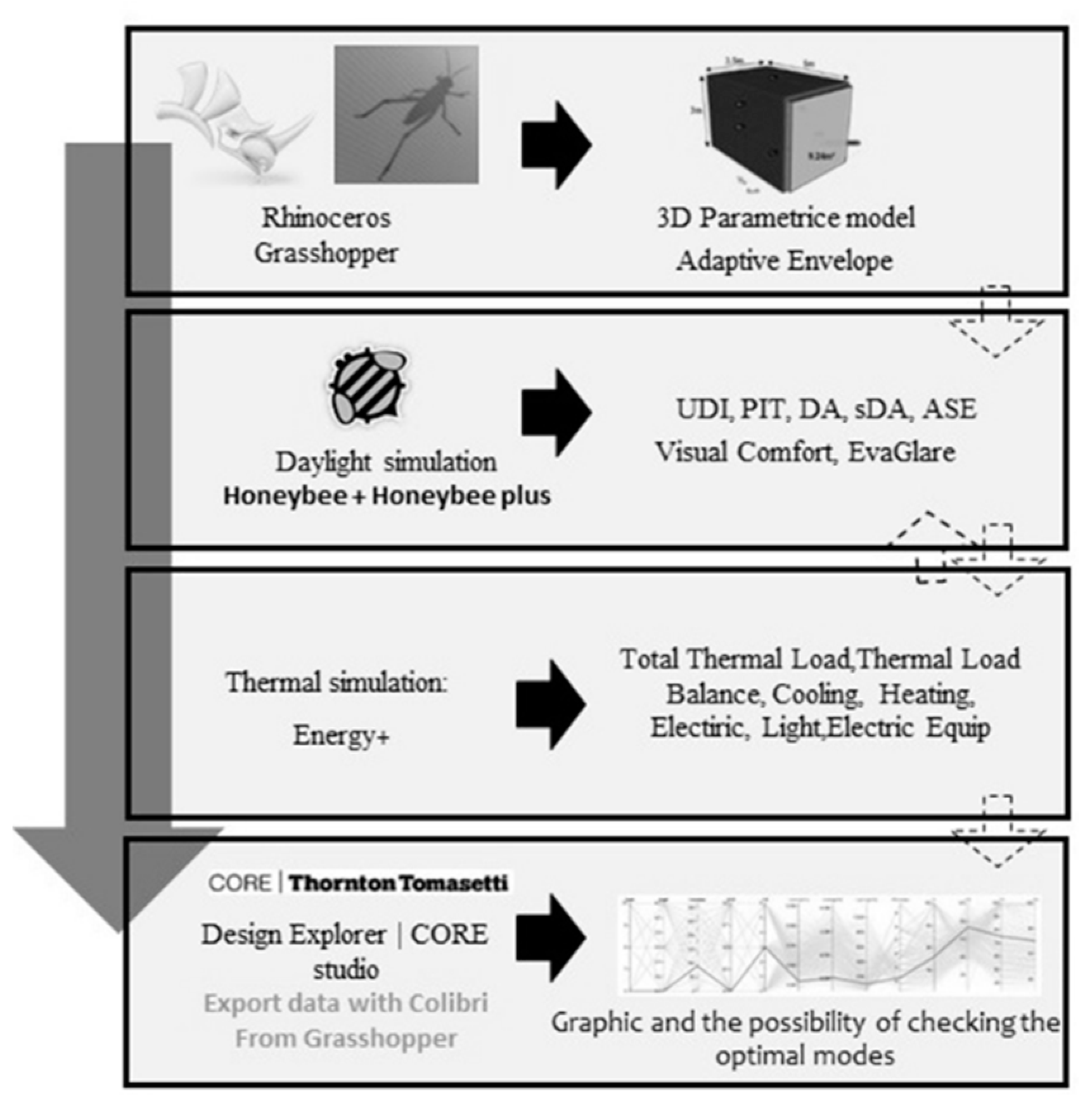 Energies 14 08272 g003