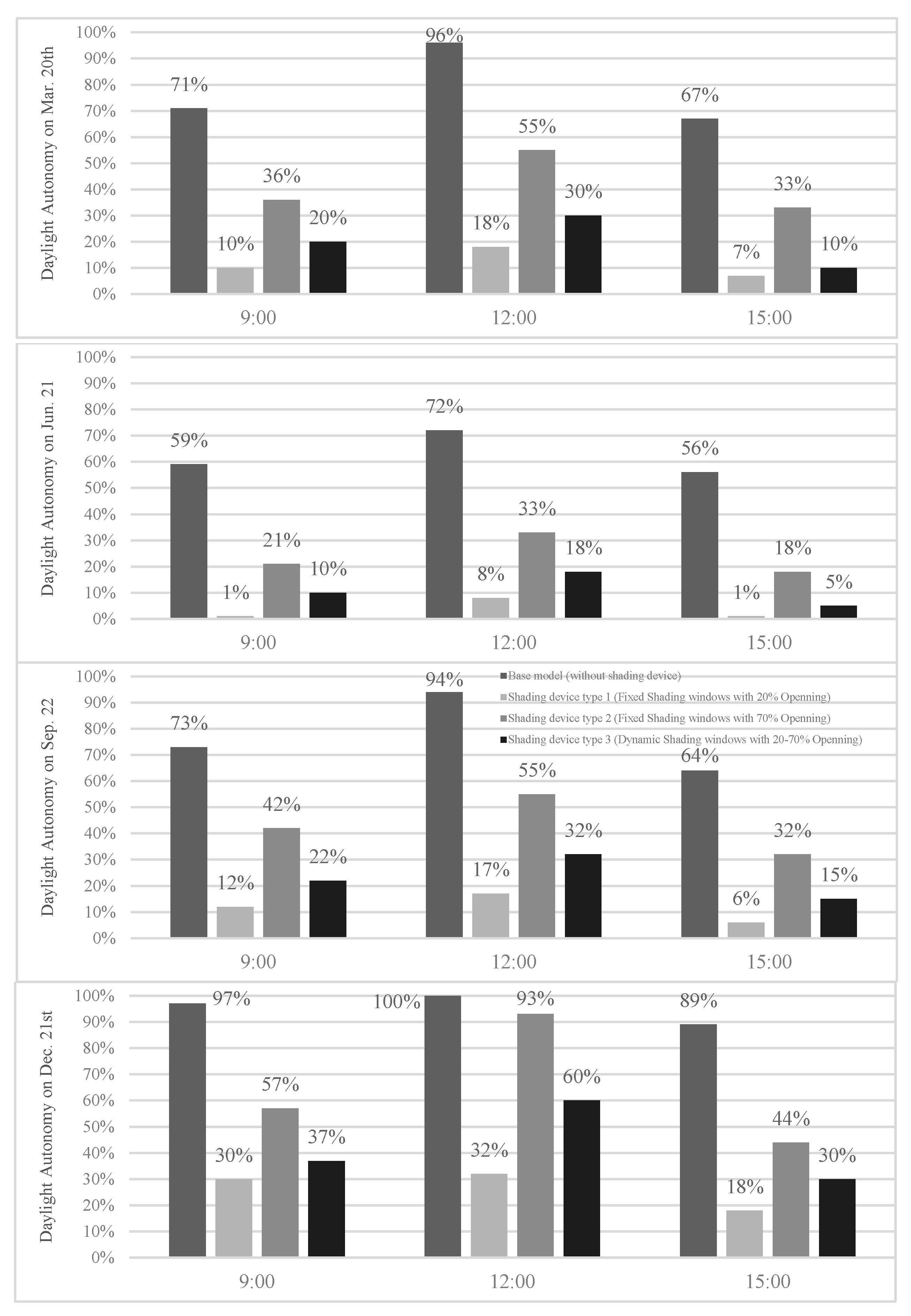 Energies 14 08272 g008