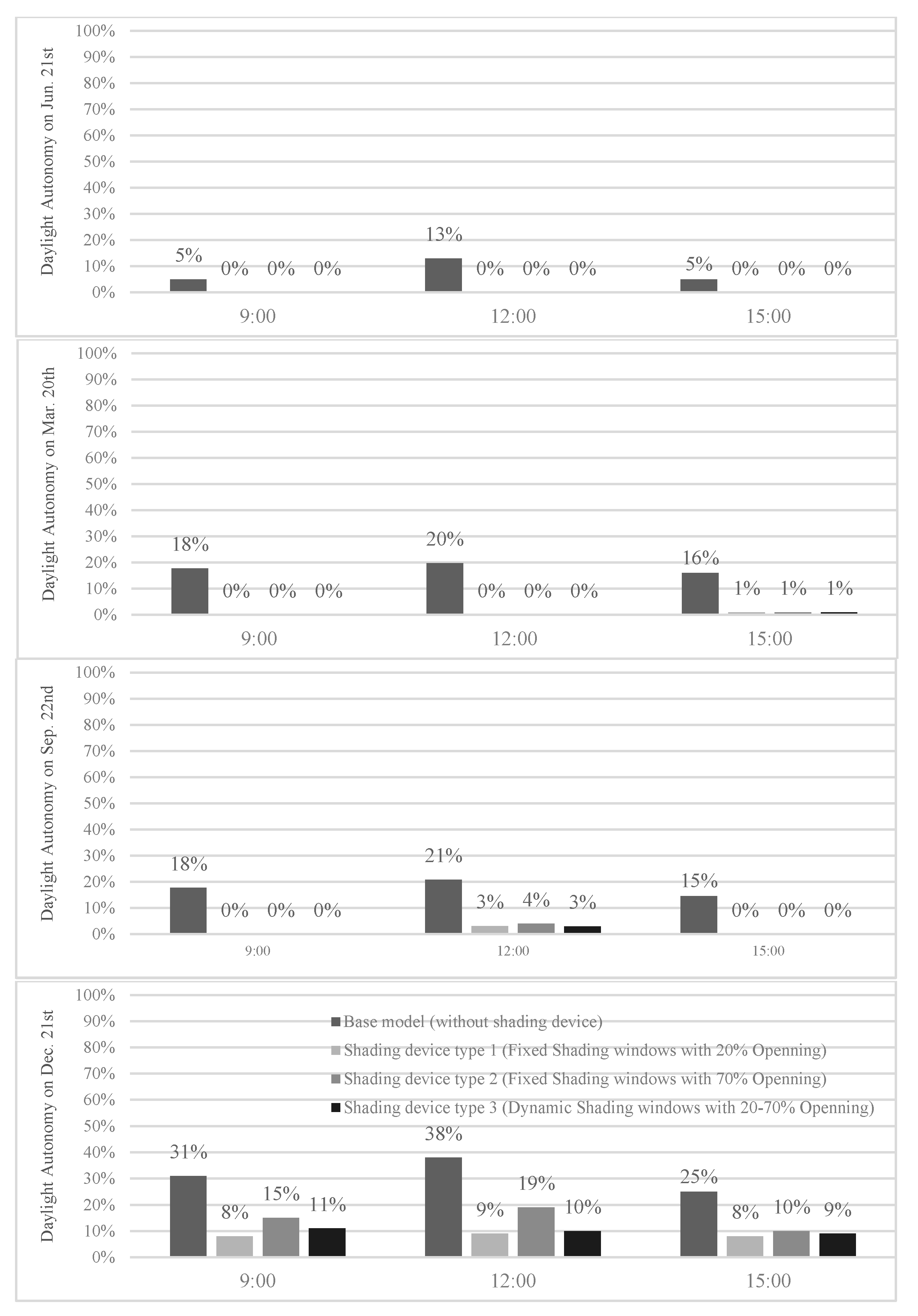 Energies 14 08272 g014