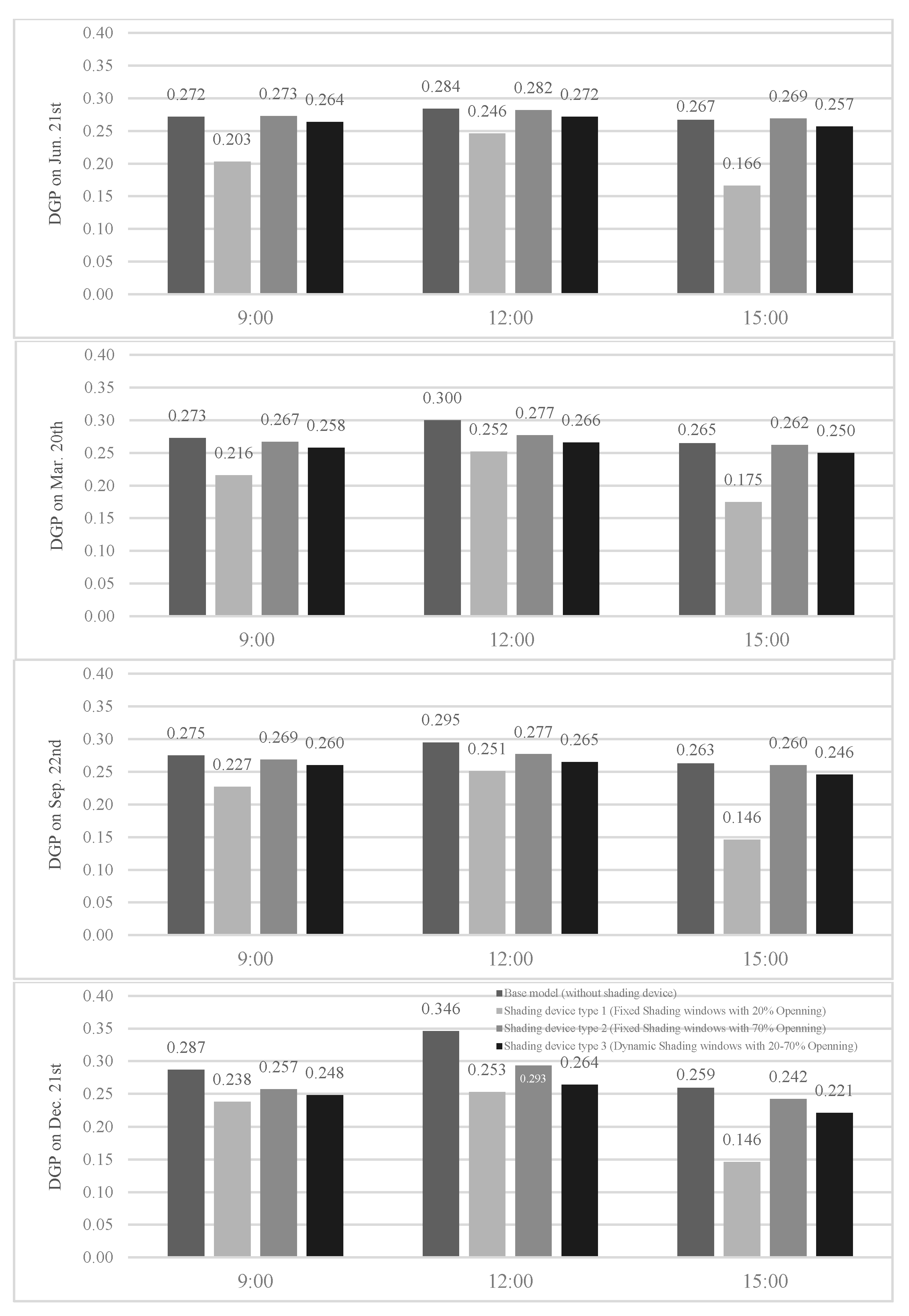 Energies 14 08272 g016