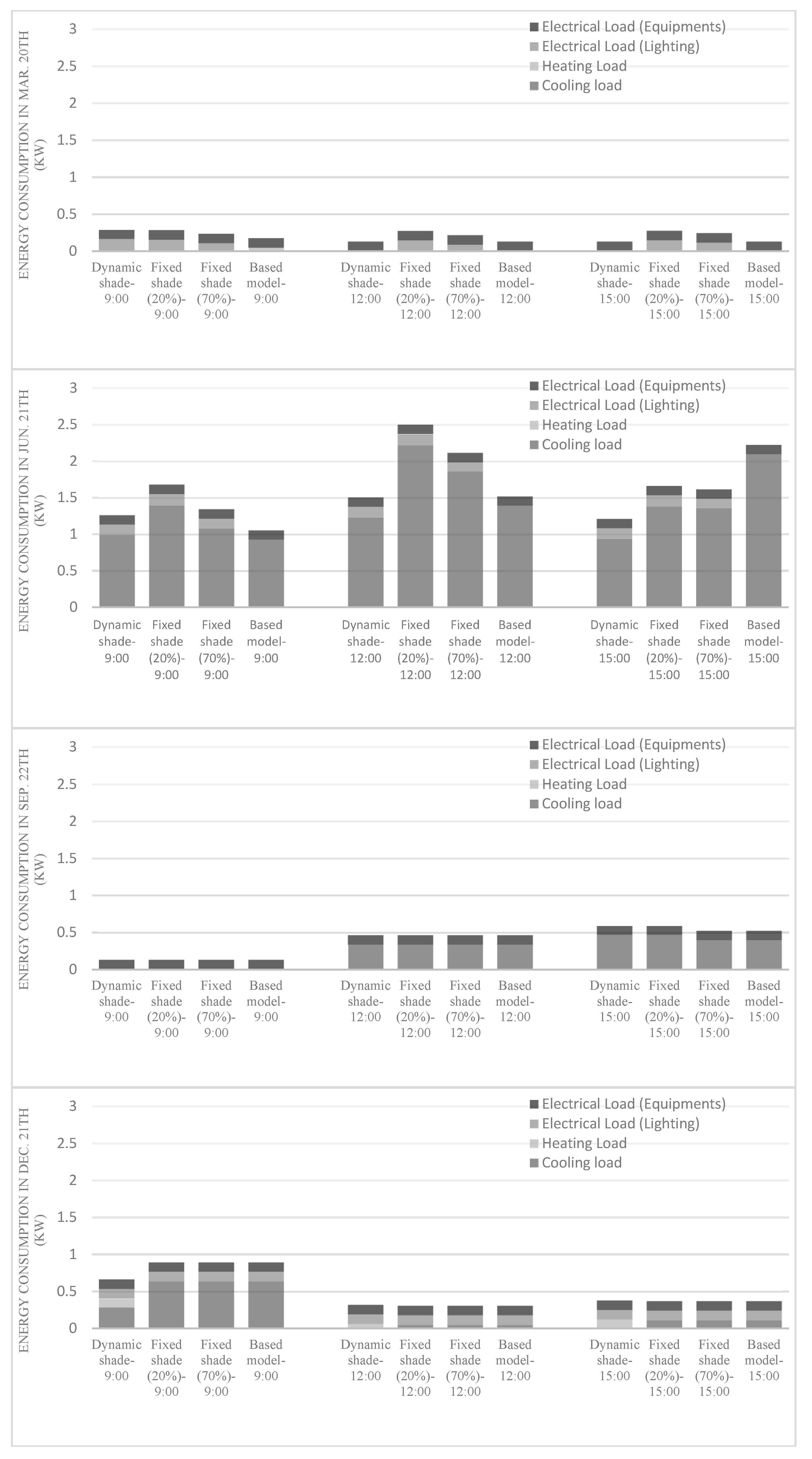 Energies 14 08272 g017