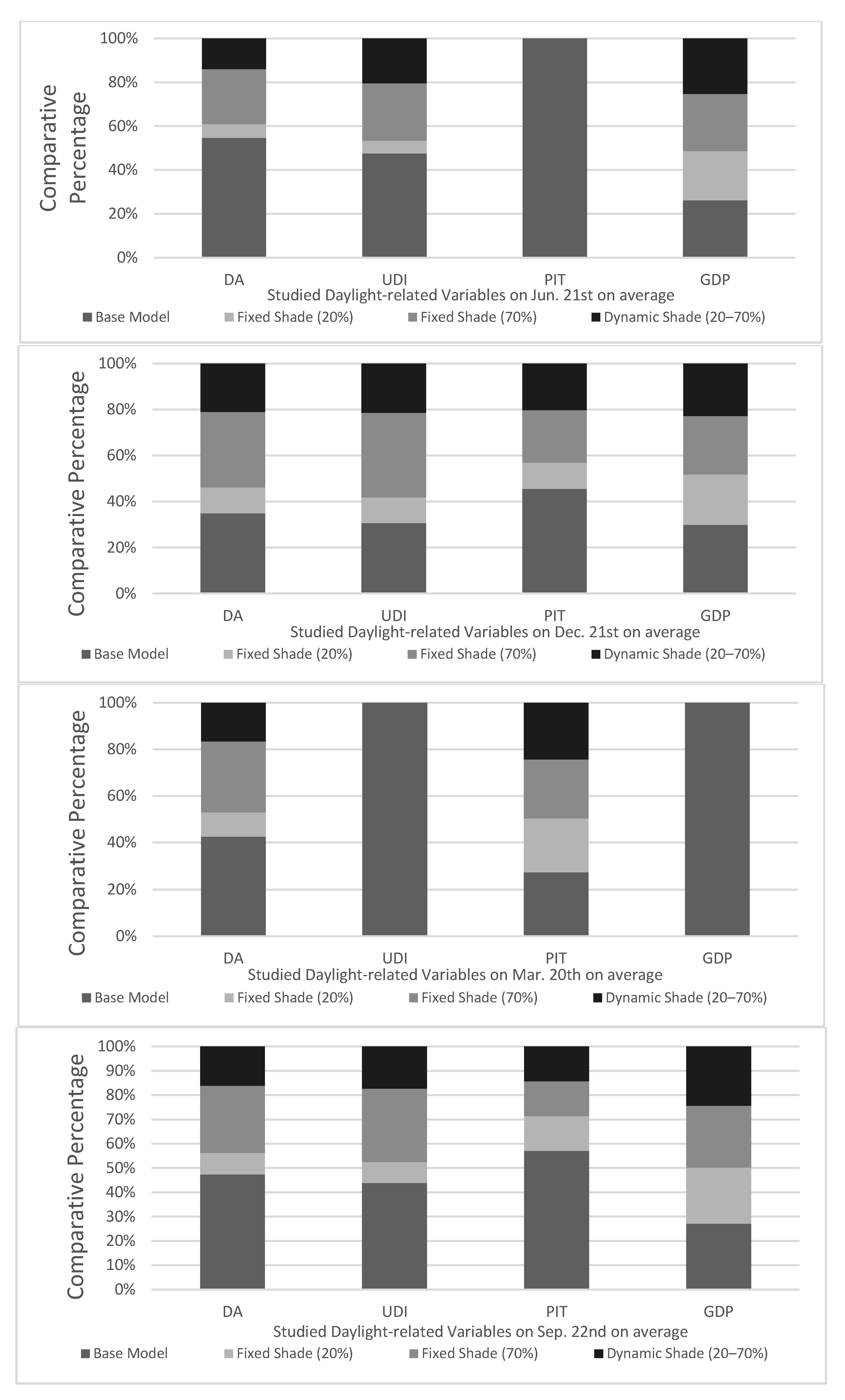 Energies 14 08272 g018