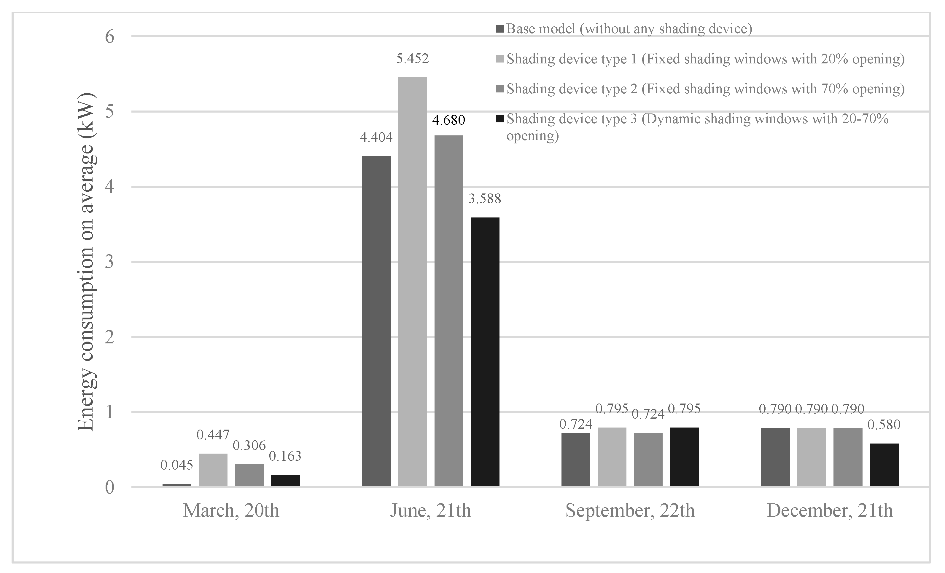 Energies 14 08272 g019