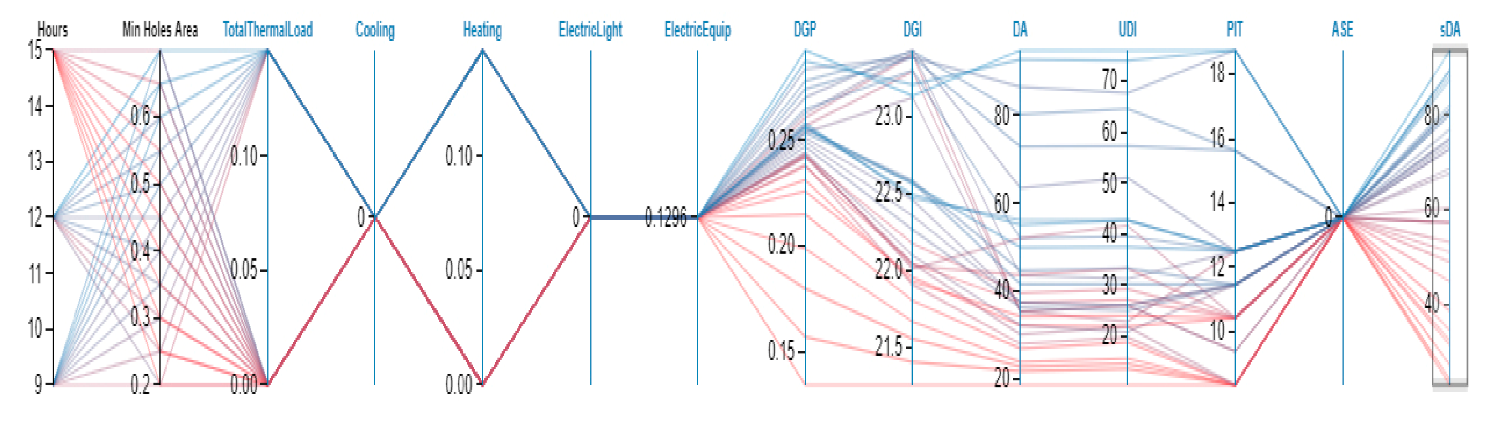 Energies 14 08272 g020b