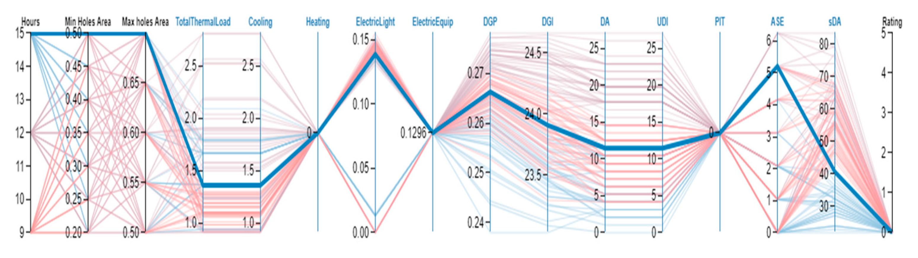 Energies 14 08272 g021b