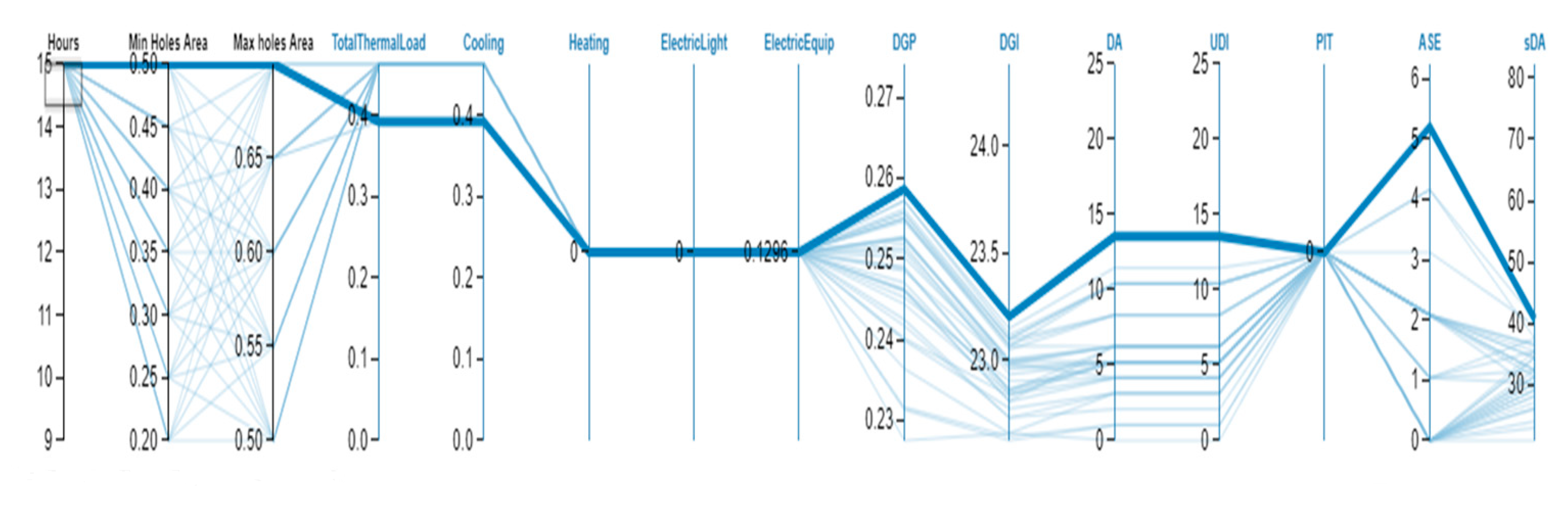 Energies 14 08272 g022b