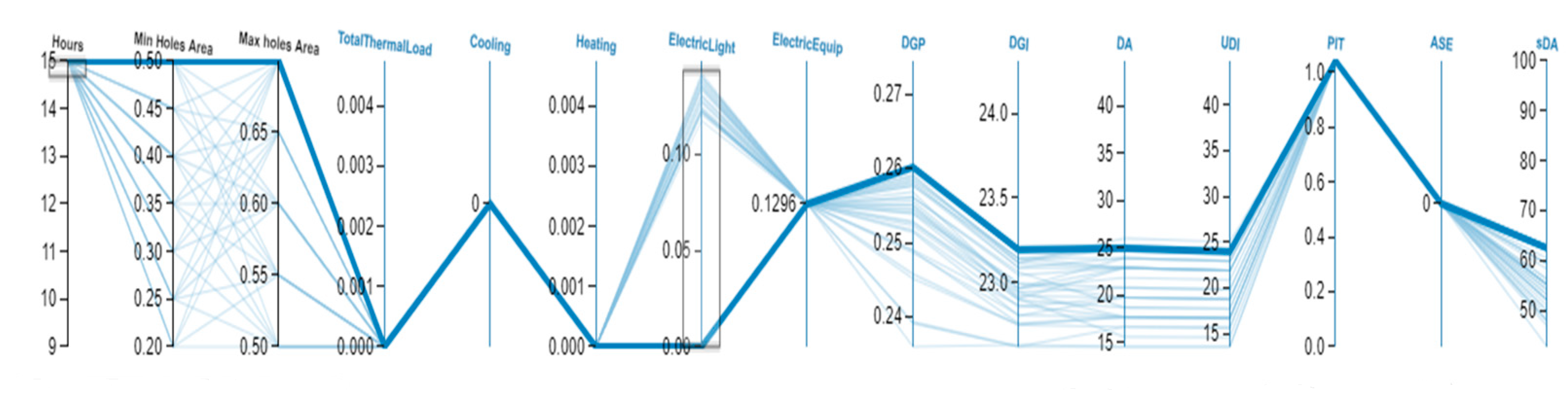Energies 14 08272 g023b