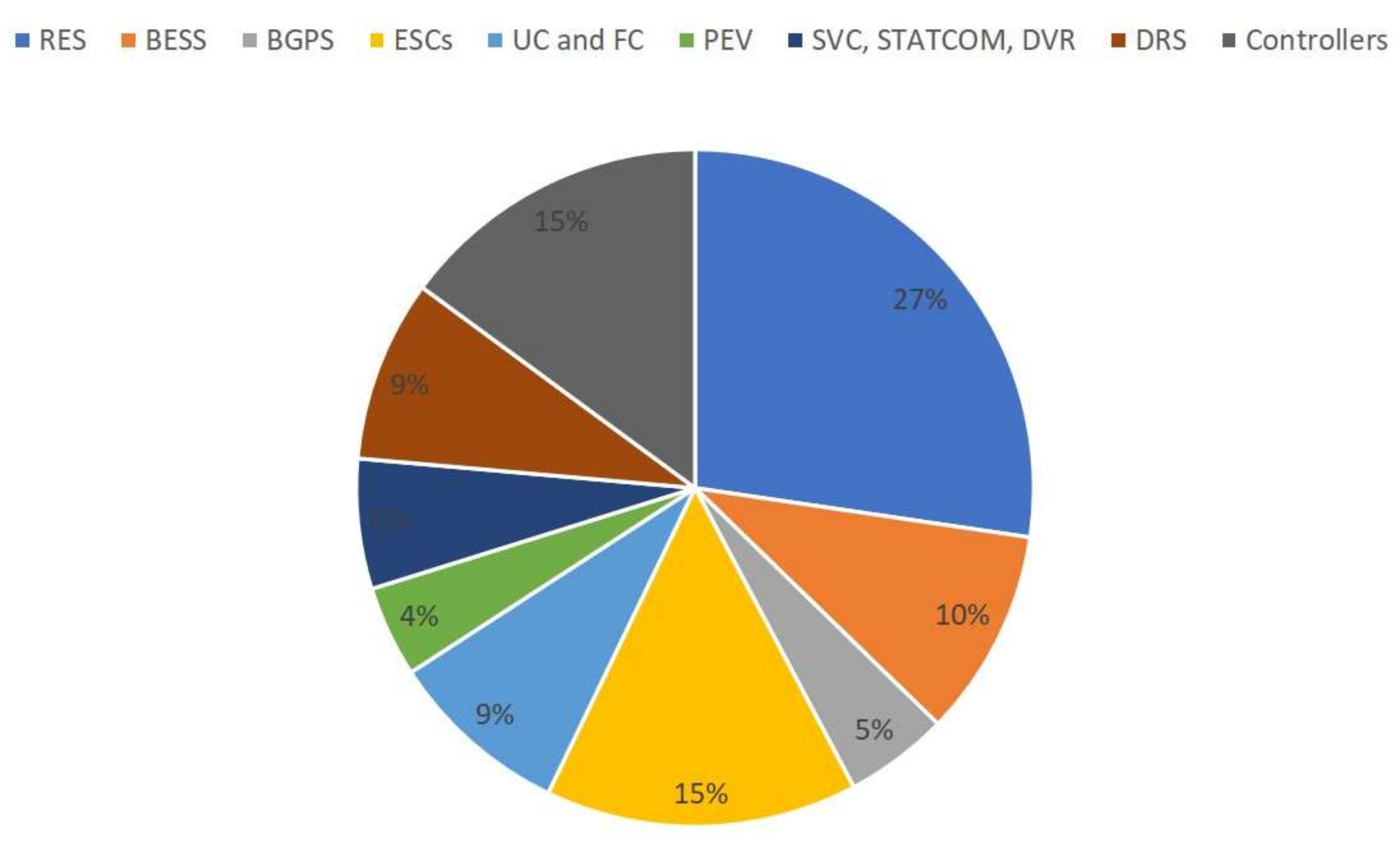 Energies 14 08276 g001